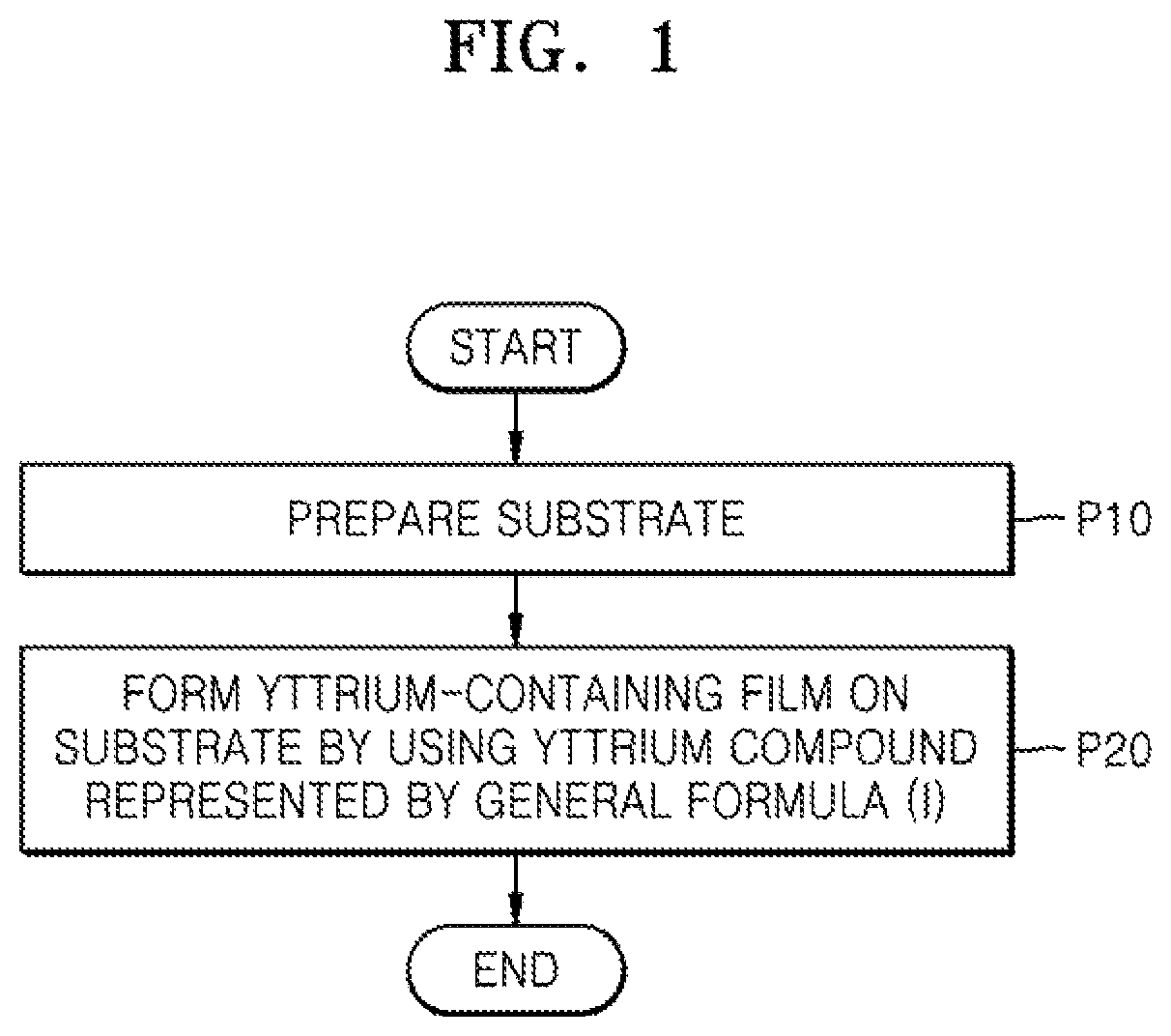 Patent US12378272 Figure 1 – Yttrium compound and method of manufacturing integrated circuit device by using the same