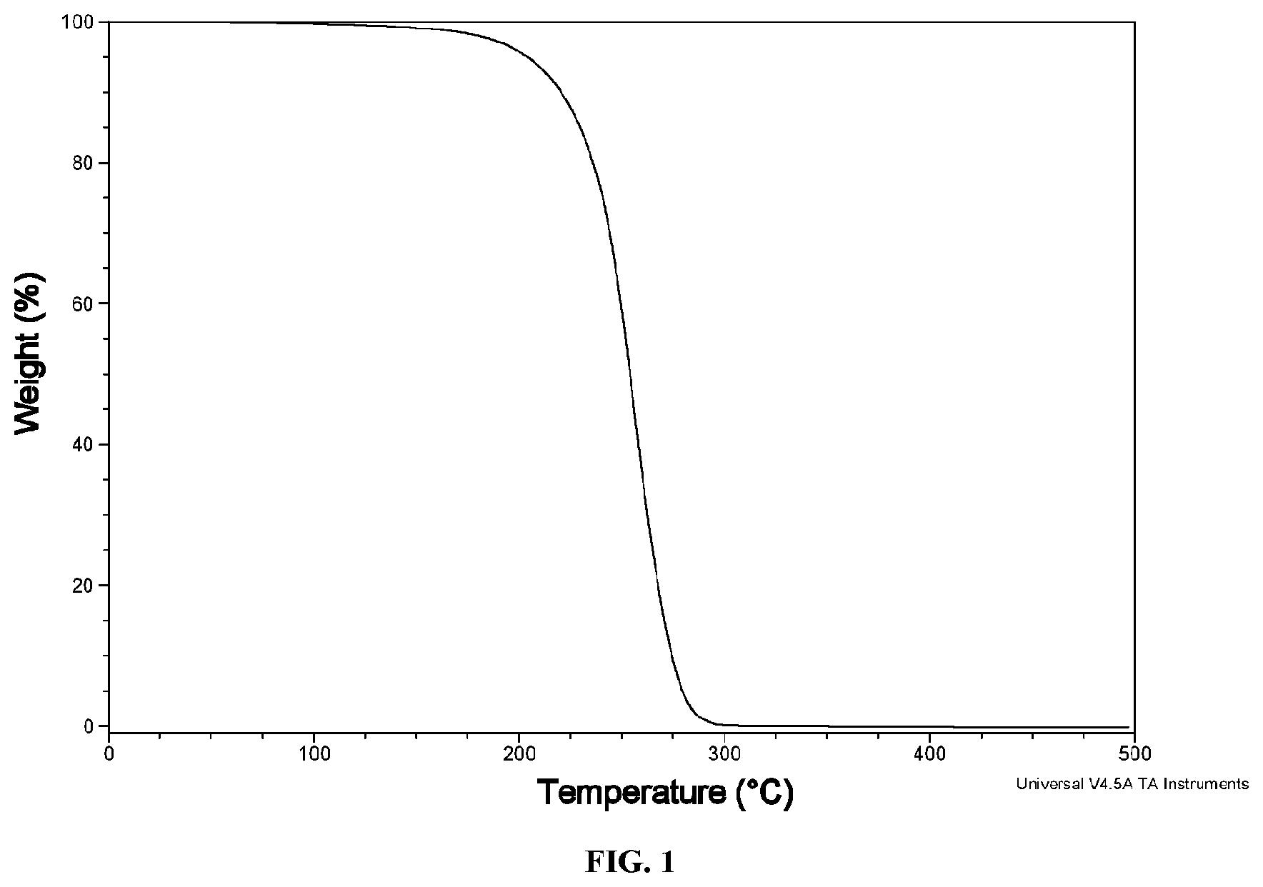 Patent US12378273 Figure 1 – Lanthanide and lanthanide-like transition metal complexes