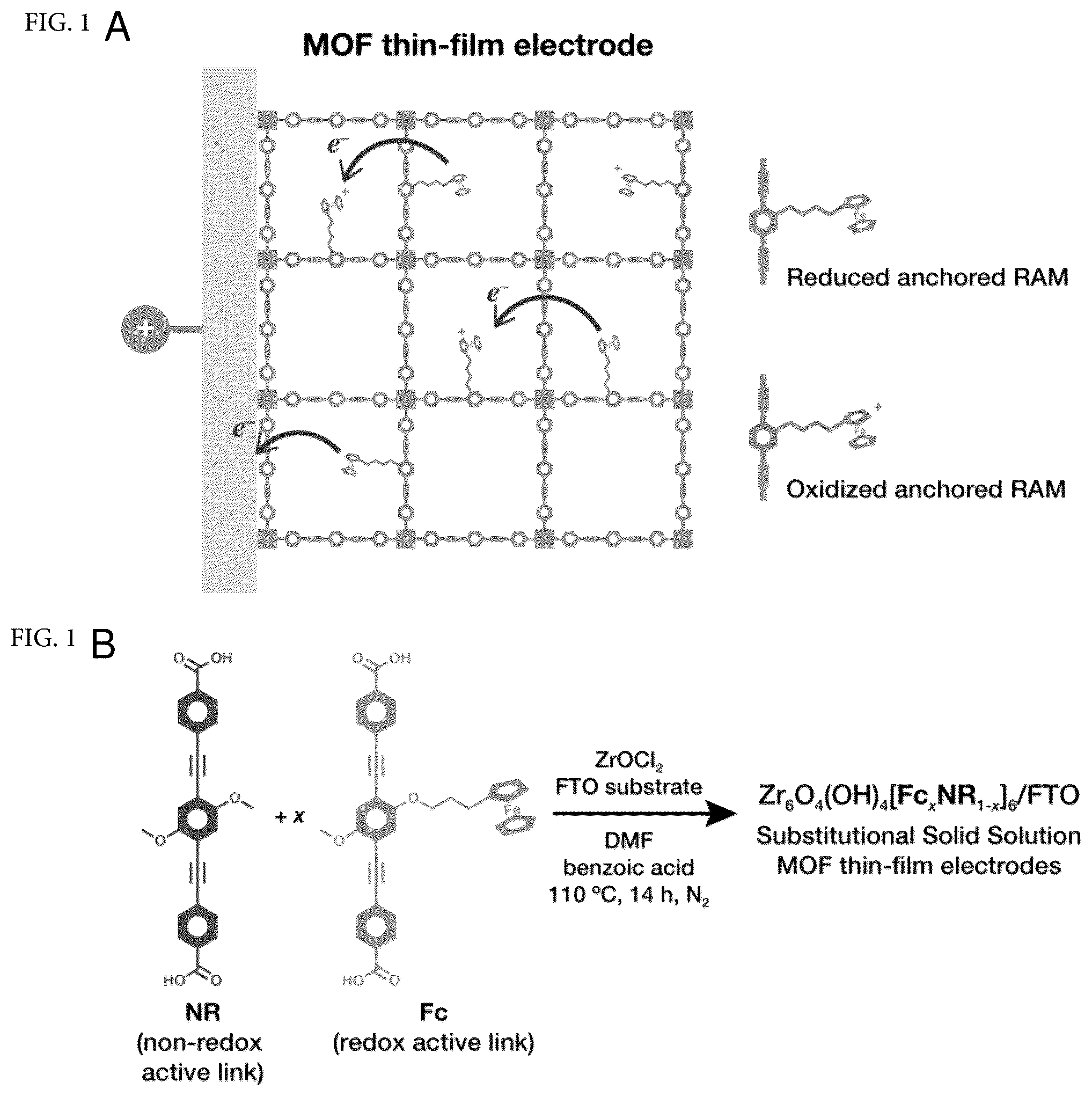 Patent US12378274 — Solid solution approach for redox active metal organic frameworks with tunable redox conductivity — Figure 1