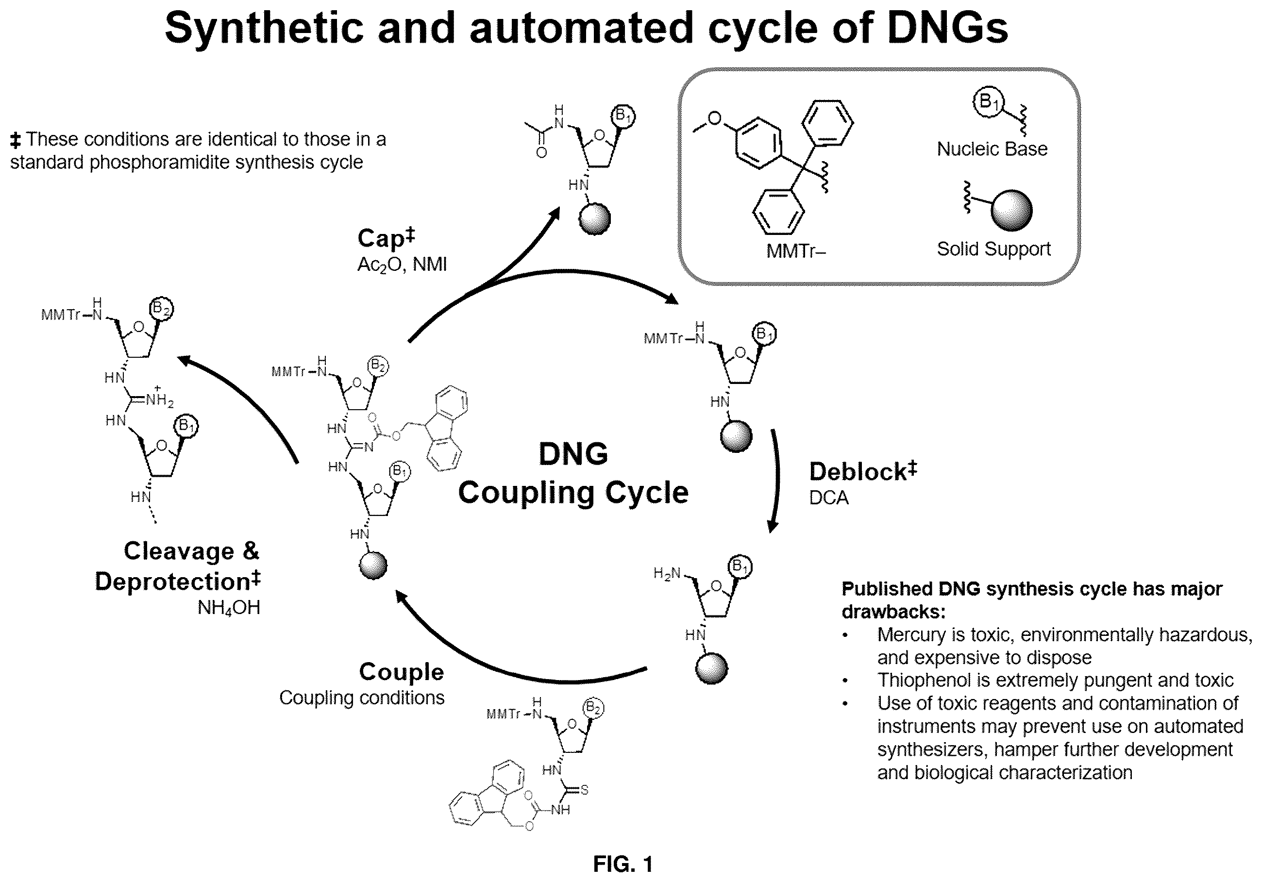 Patent US12378280 — Deoxynucleic guanidines (DNG)-modified oligonucleotides and methods of synthesizing deoxynucleic guanidine strands — Figure 1