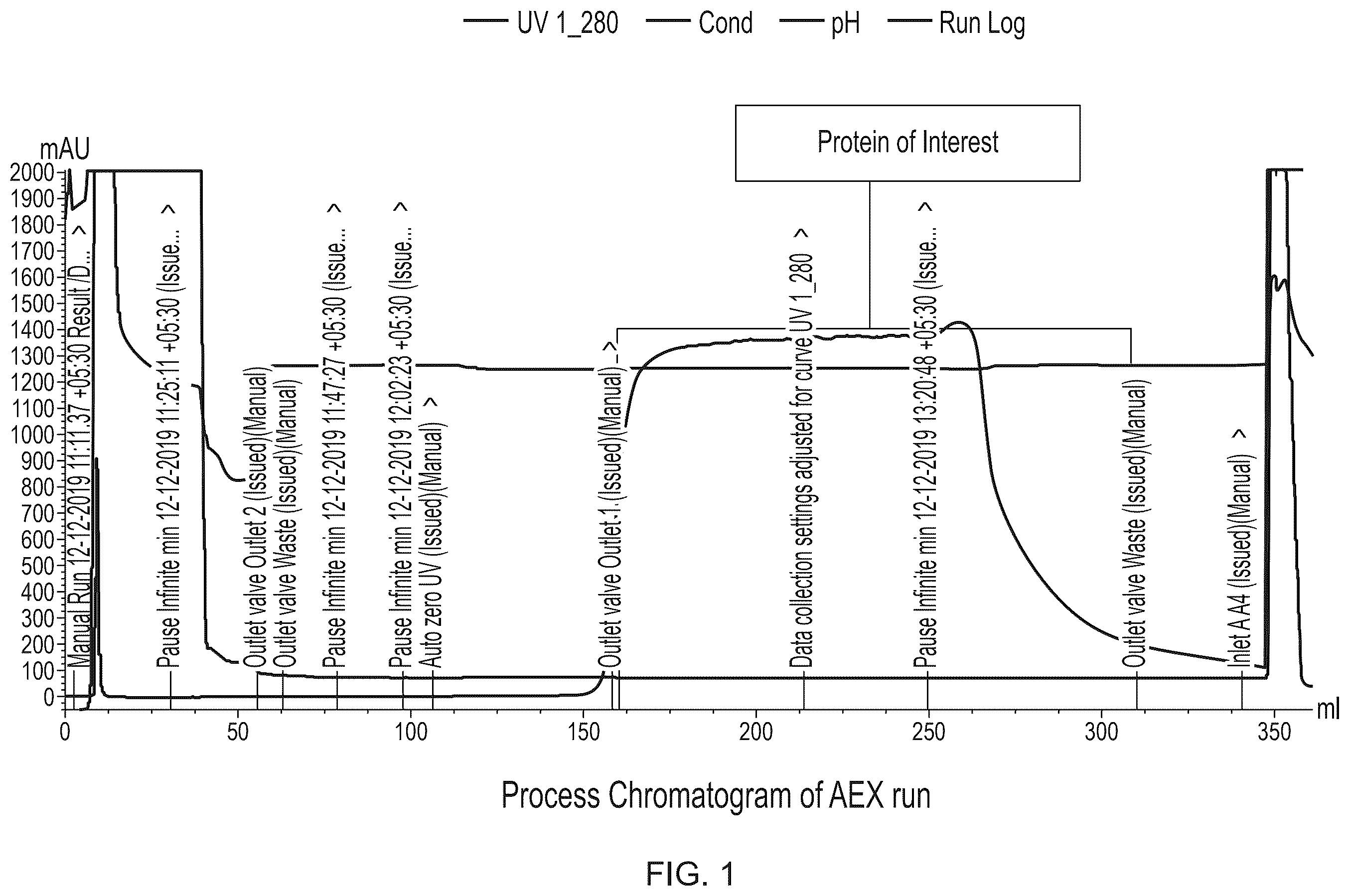 Patent US12378282 — Process of purification of protein — Figure 1