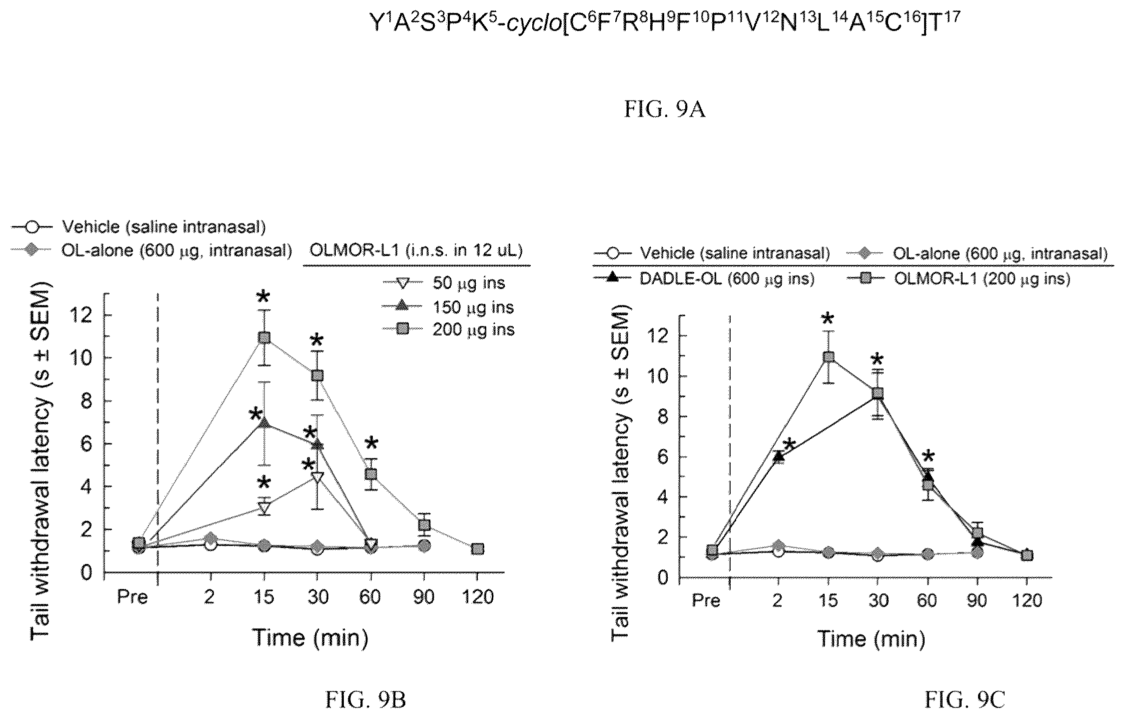 Patent US12378285 Figure 9 – Cyclic peptides and cyclic peptide conjugates for treating neurological disorders
