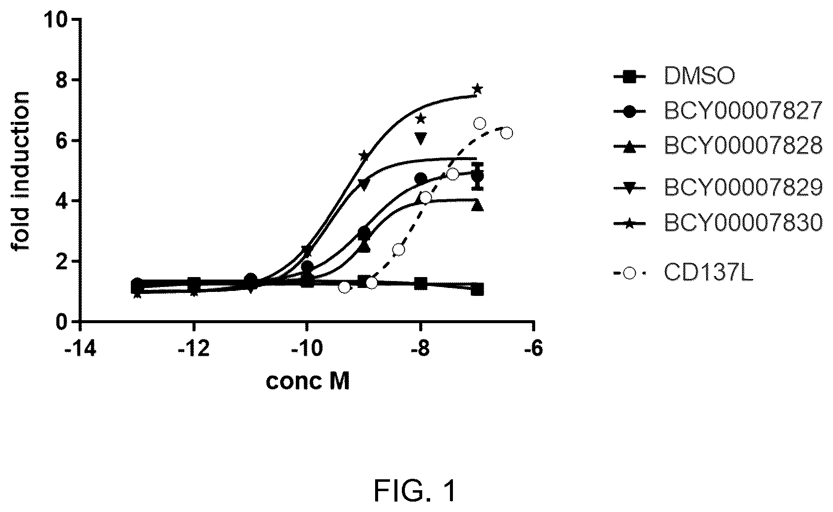 Patent US12378288 — Multimeric bicyclic peptide ligands — Figure 1