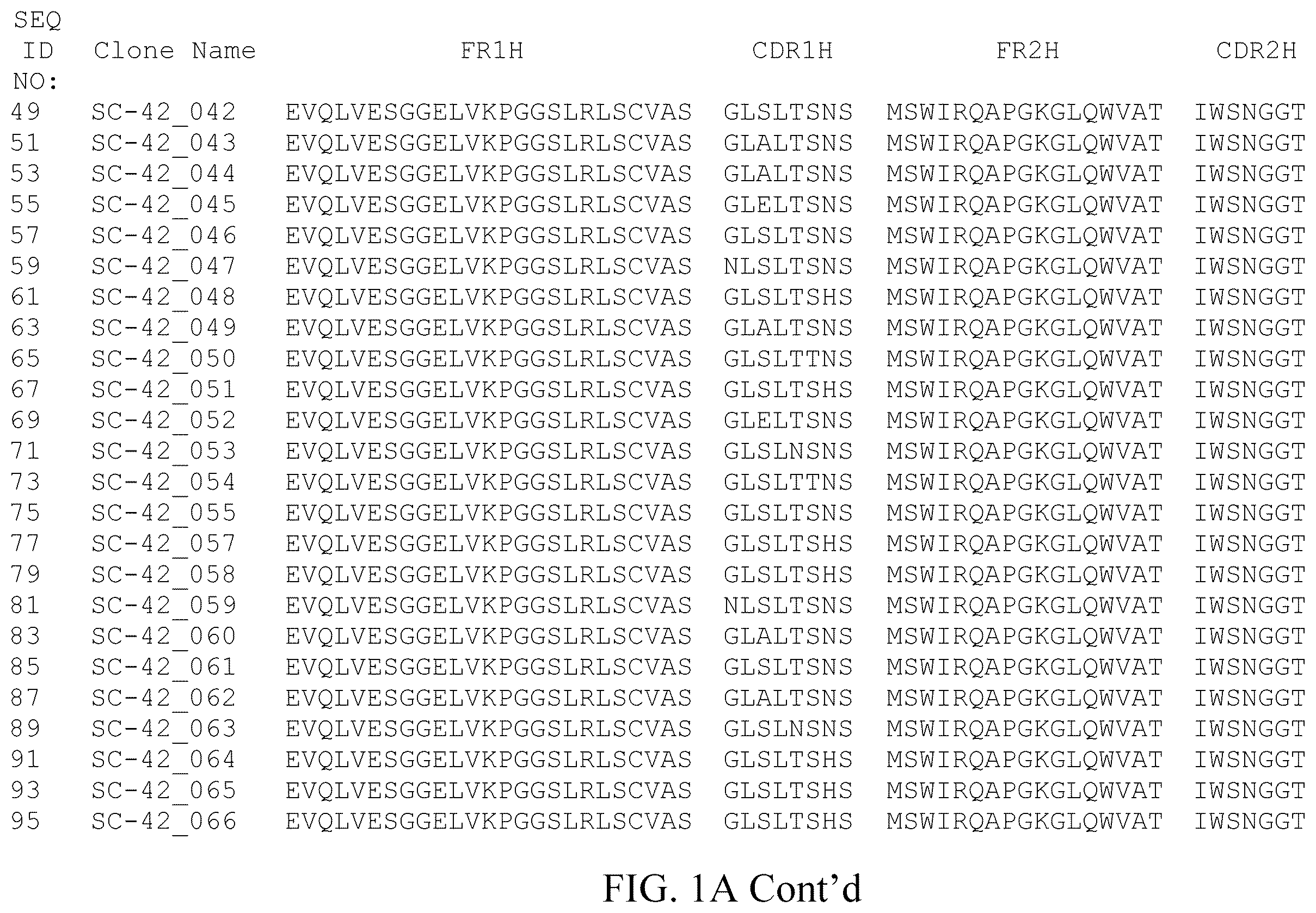 Patent US12378308 Figure 2 – Anti-NGF antibodies and uses thereof
