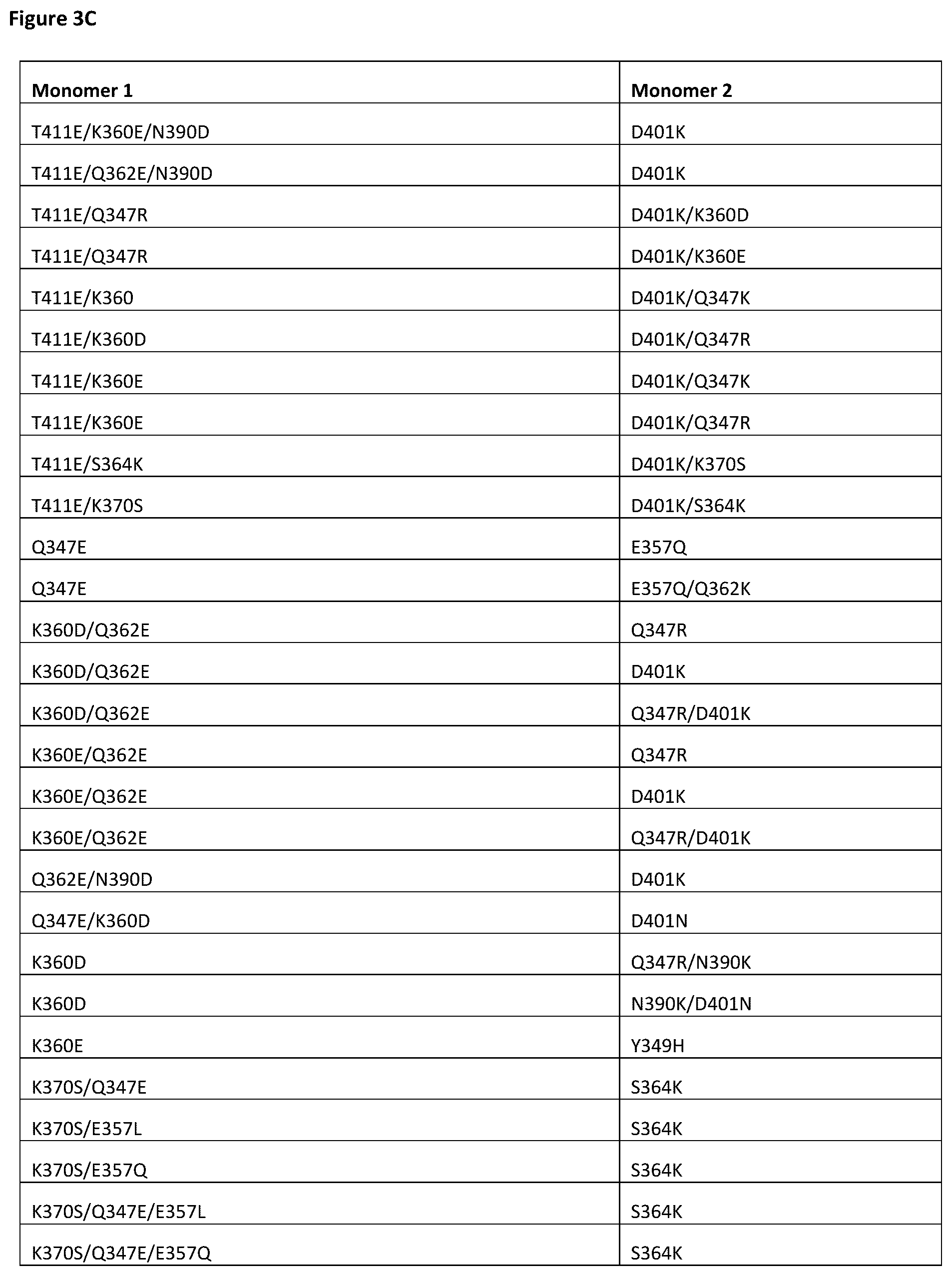 Patent US12378326 Figure 7 – Anti-CD28 x anti-PSMA antibodies