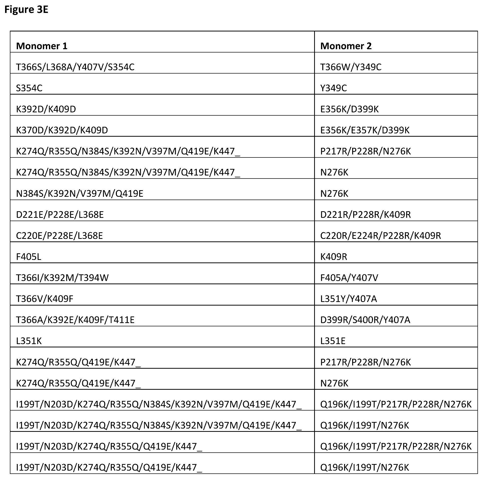 Patent US12378326 Figure 9 – Anti-CD28 x anti-PSMA antibodies