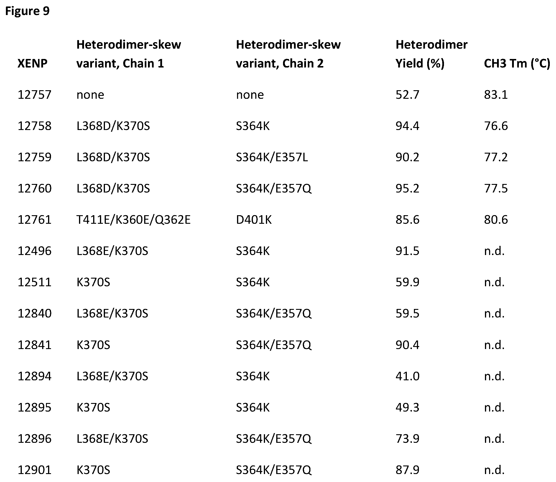Patent US12378326 Figure 17 – Anti-CD28 x anti-PSMA antibodies