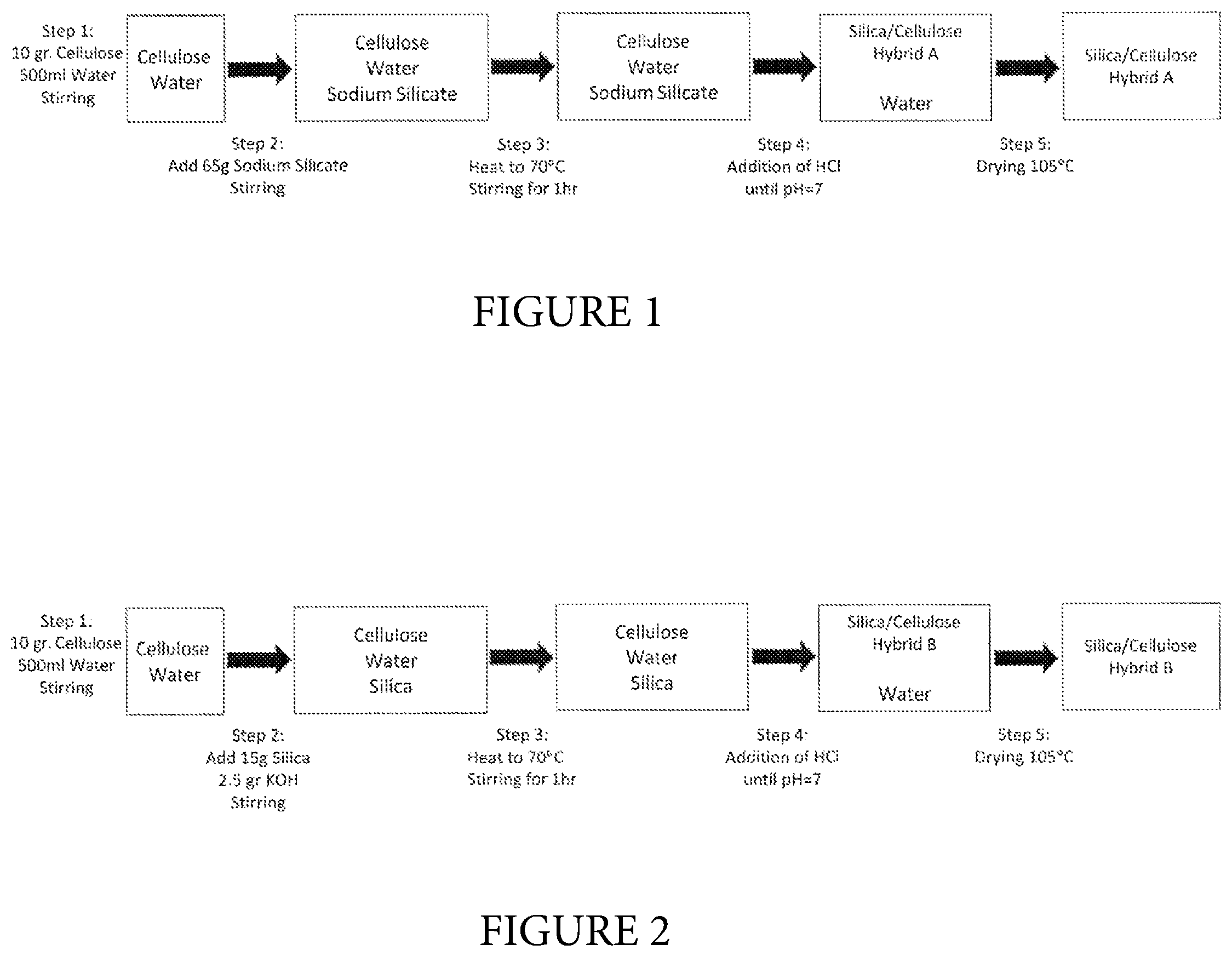Patent US12378327 — Method of making a silica/cellulose hybrid — Figure 1