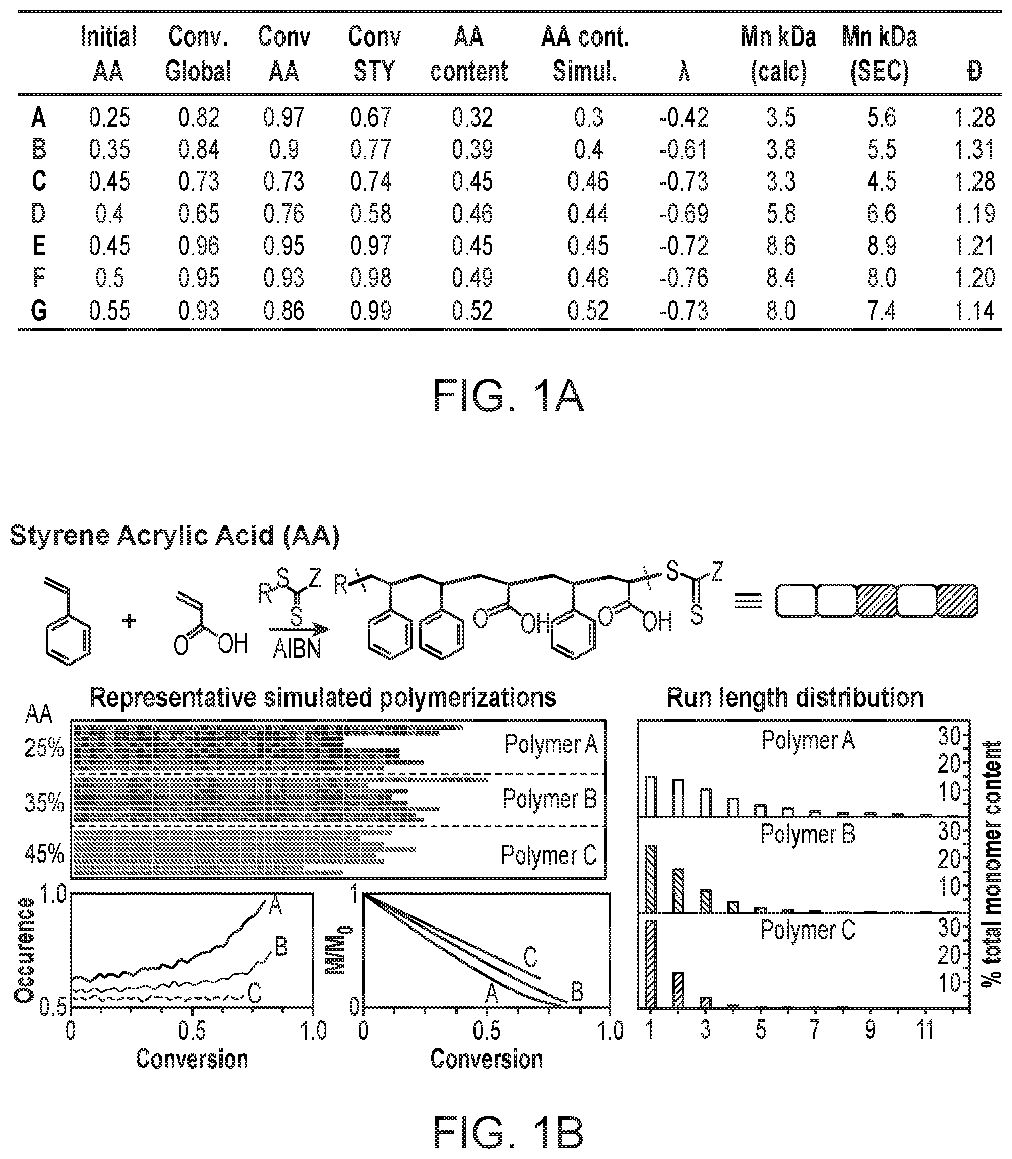 Patent US12378337 Figure 1 – Lipid nanodiscs solubilized through poly(acrylic acid-co-styrene) copolymers