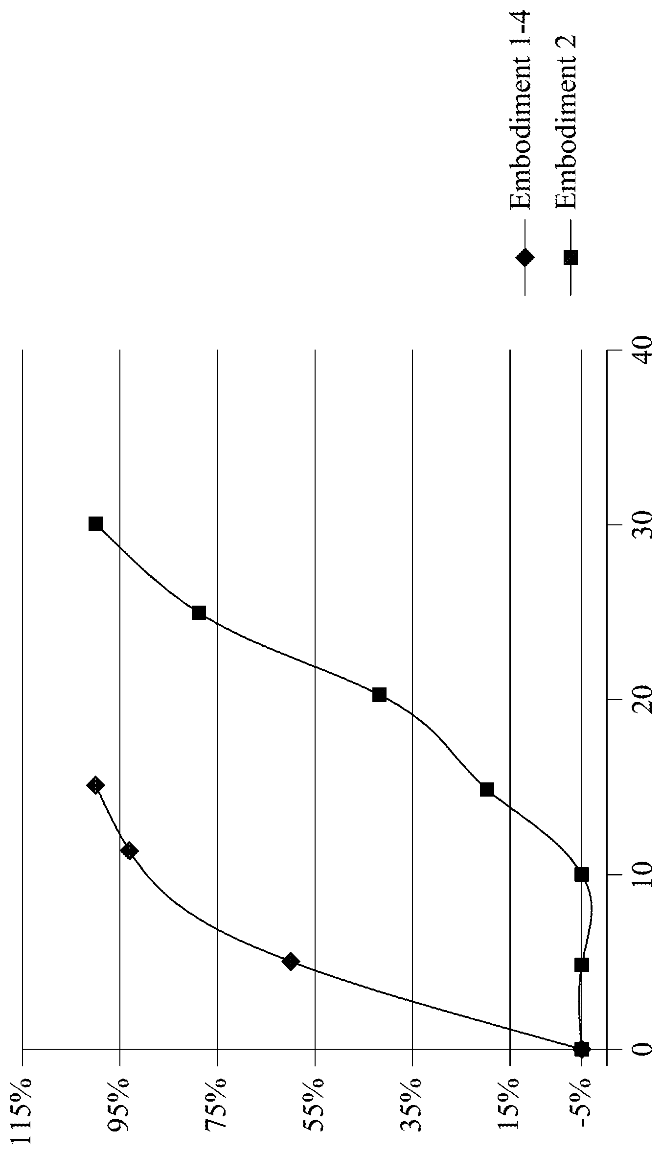 Patent US12378343 — Silicone hydrogel composition and silicone hydrogel lens — Figure 1