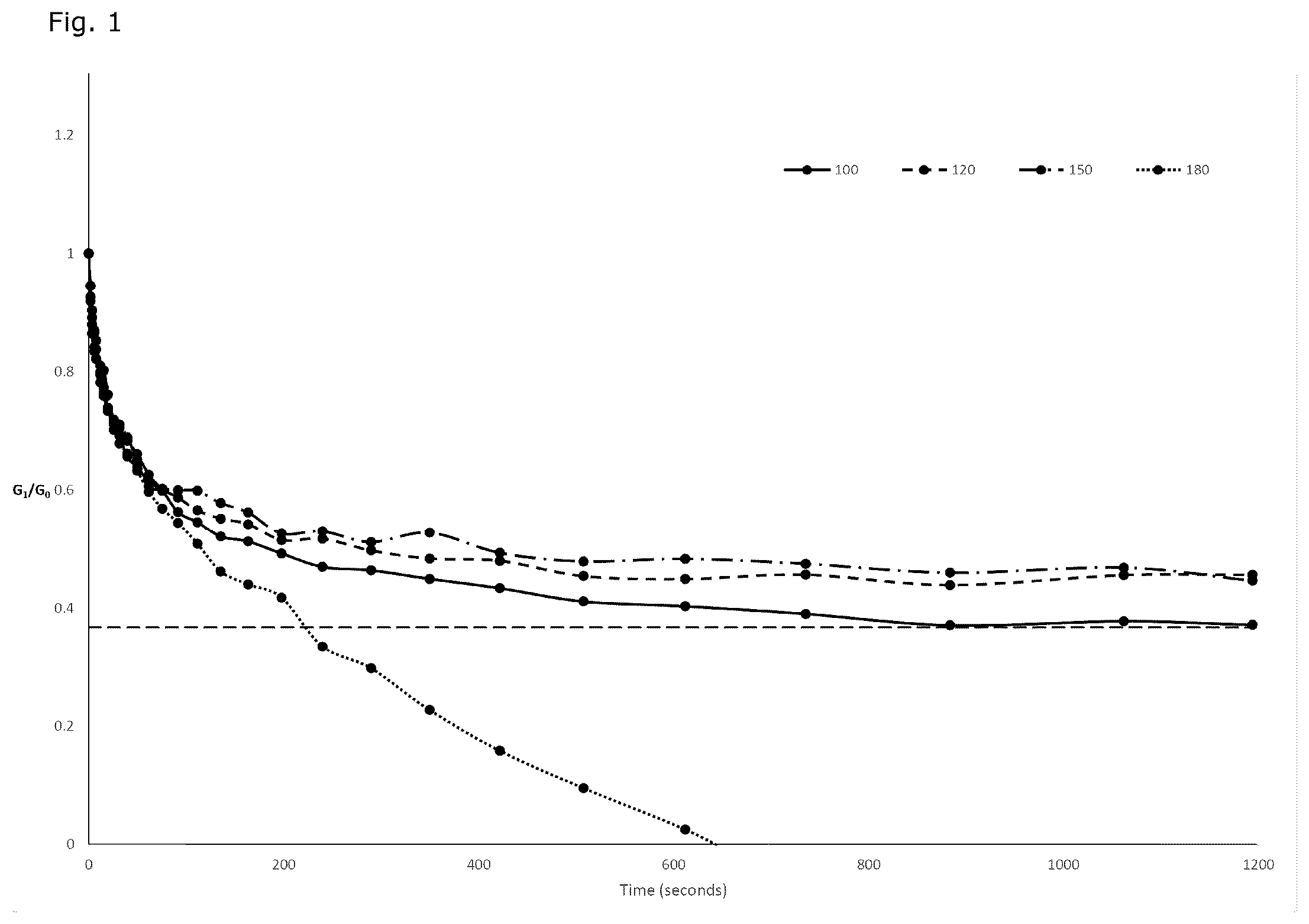 Patent US12378344 — Polymer latex composition for the preparation of an elastomeric film having self-healing properties — Figure 1