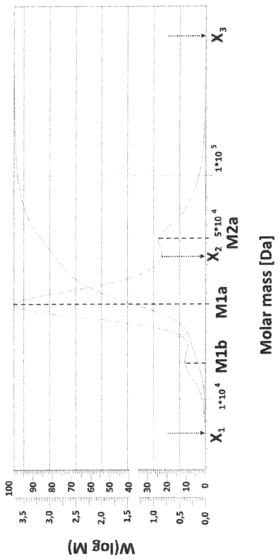 Patent US12378349 — Selective polyurethane prepolymer synthesis — Figure 1