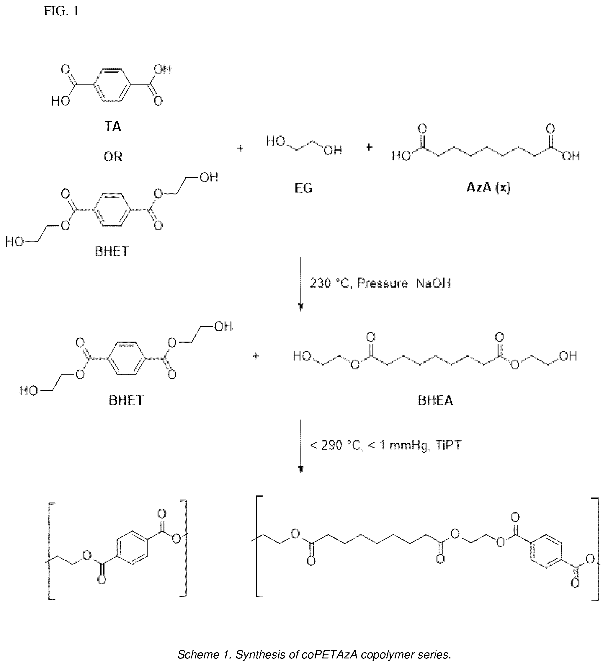 Patent US12378352 Figure 1 – Copolyesters and processes for preparing copolyesters suitable for use in food contact applications