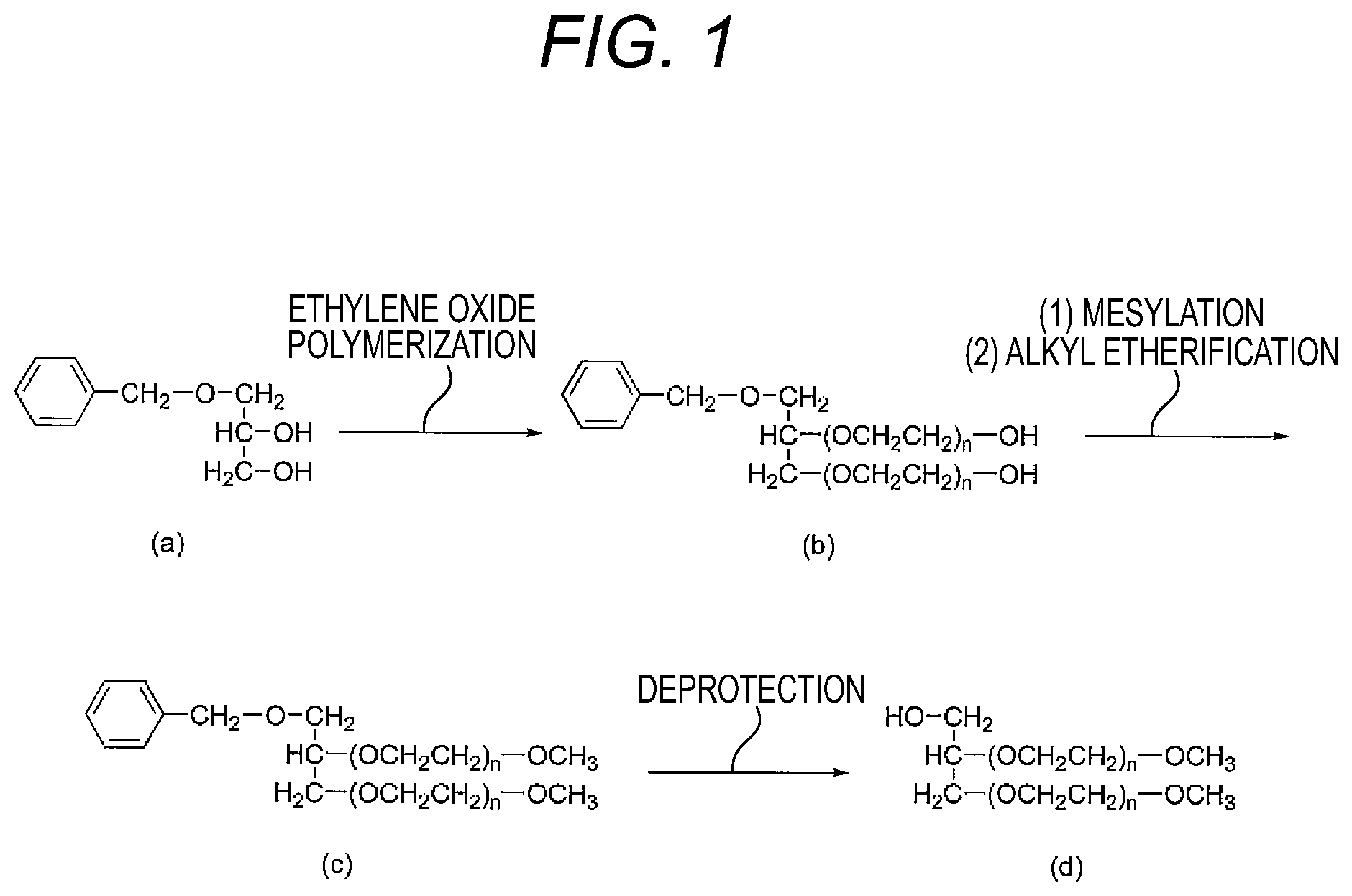 Patent US12378356 Figure 1 – Method for purifying branched polyethylene glycol