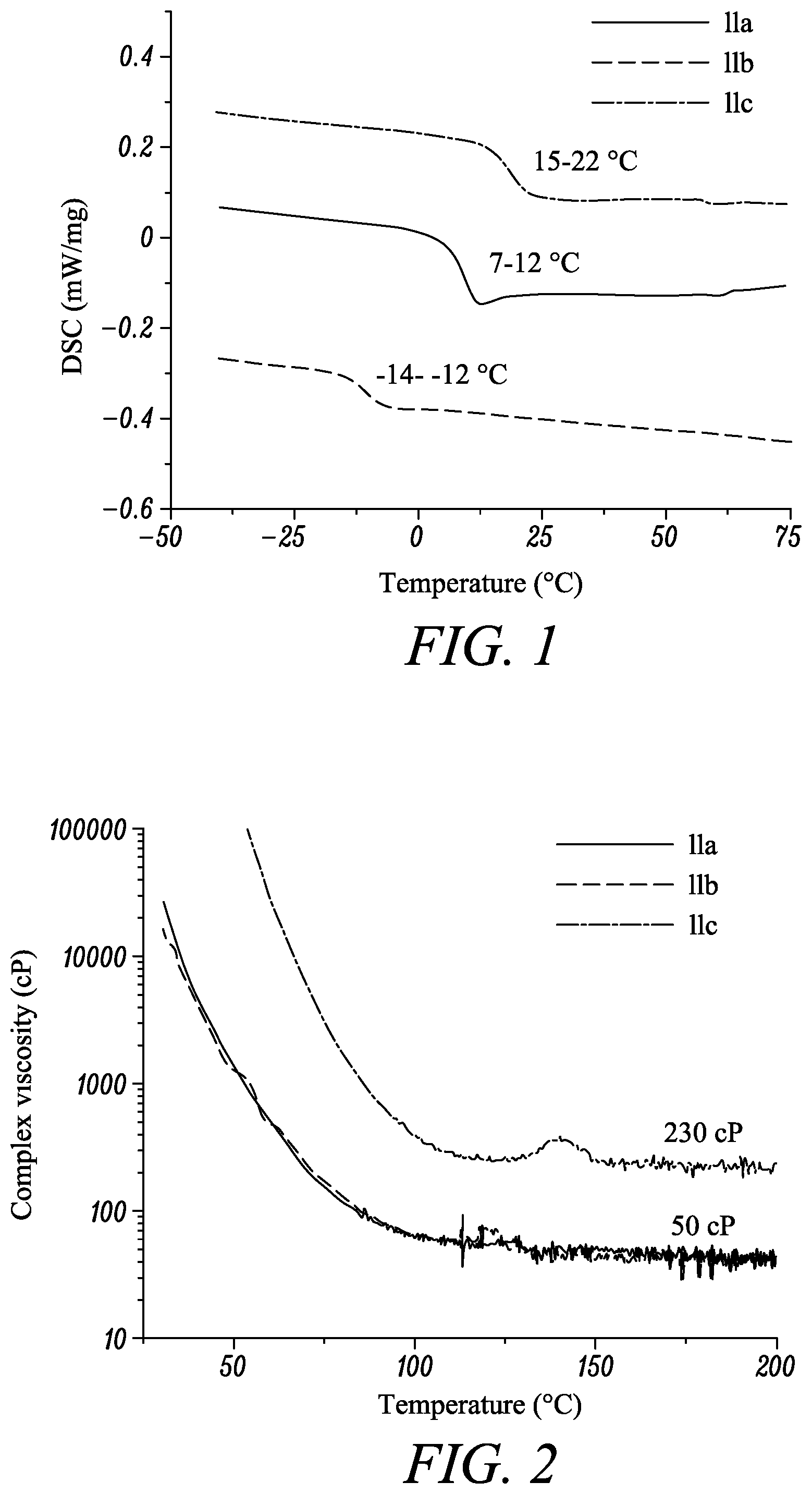 Patent US12378359 Figure 1 – Liquid processible diphthalonitrile monomers and resins