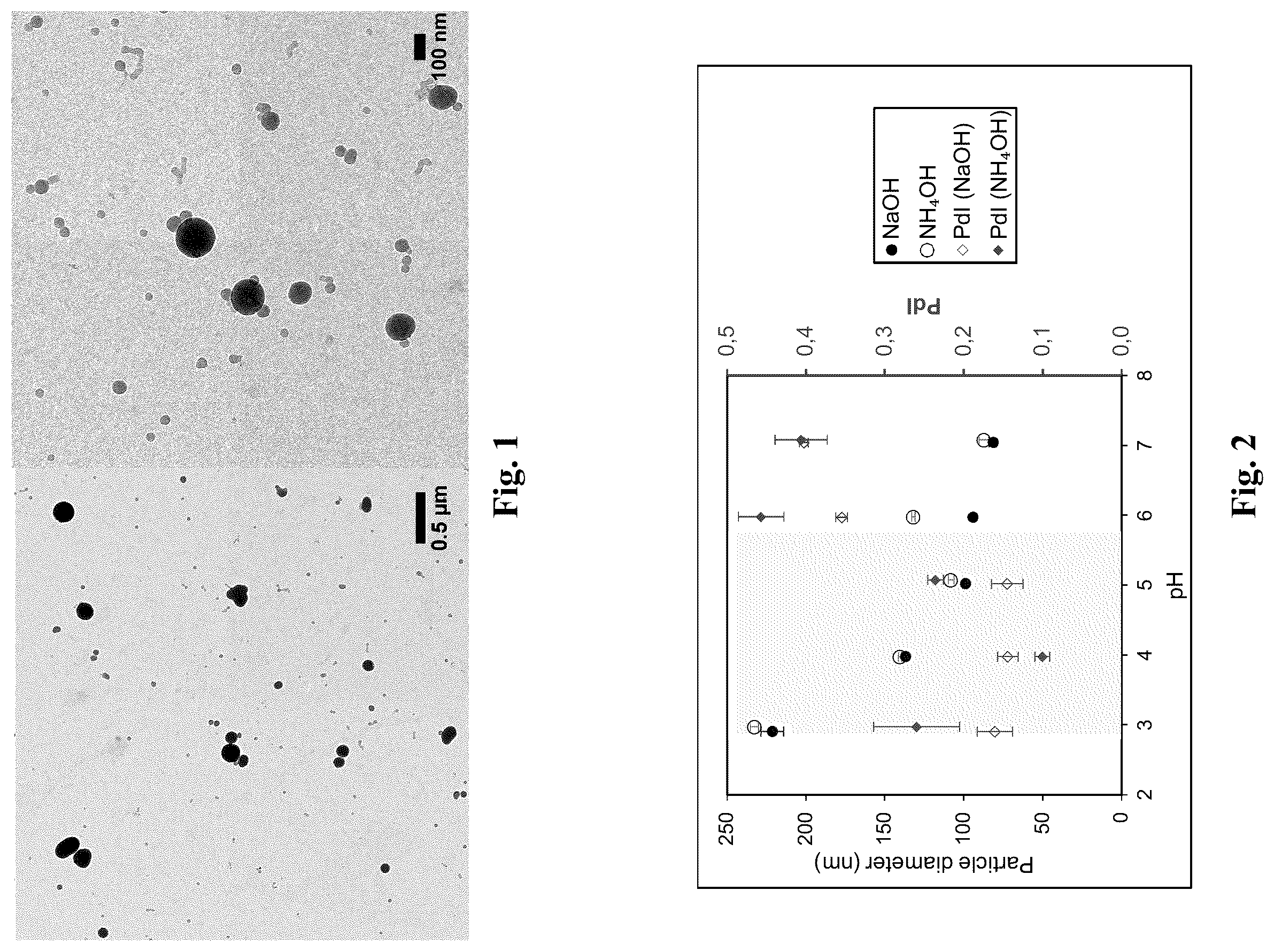 Patent US12378369 — Lignin particle based hydrogel and the method for preparation of lignin colloidal particles by solvent evaporation process — Figure 1