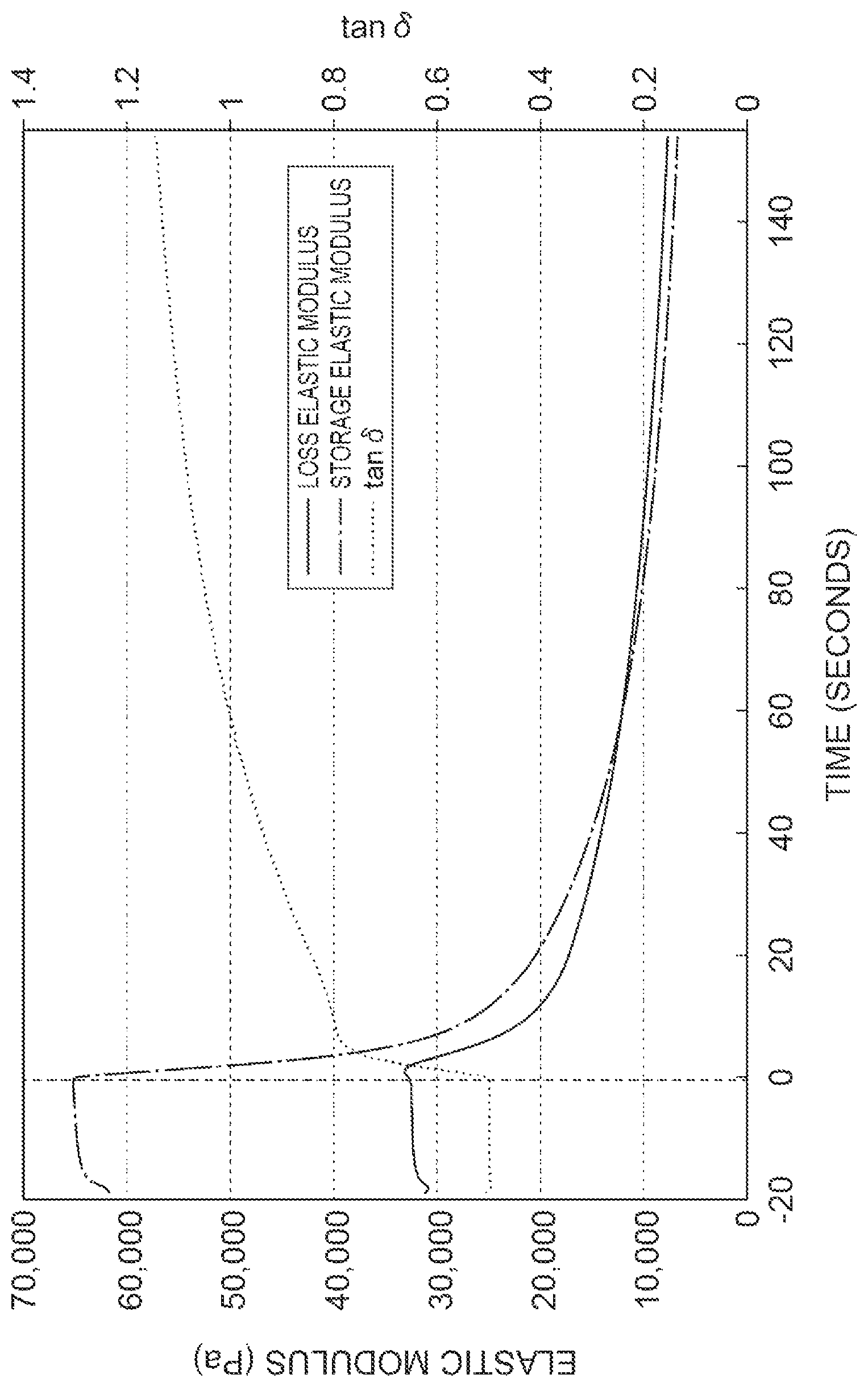 Patent US12378376 Figure 1 – Optically softening resin composition, method for producing softened product of optically softening resin composition, curable resin composition and cured product of same, and patterned film and method for producing same