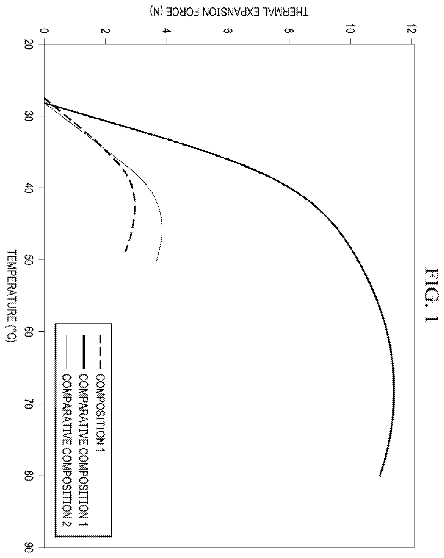 Patent US12378392 — Polyolefin compositions with high dimensional stability for sheet applications — Figure 1