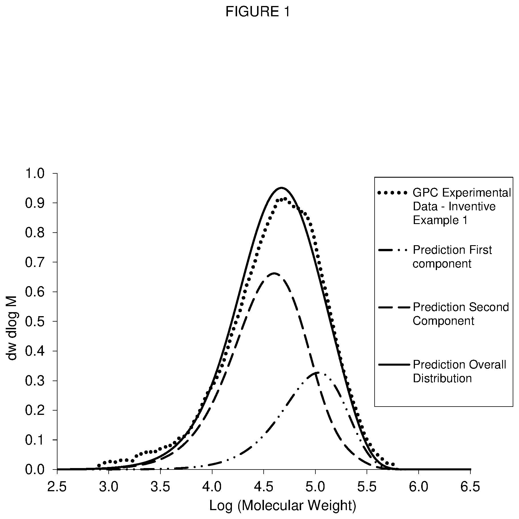 Patent US12378393 — Rotomolding compositions with low relative elasticity — Figure 1