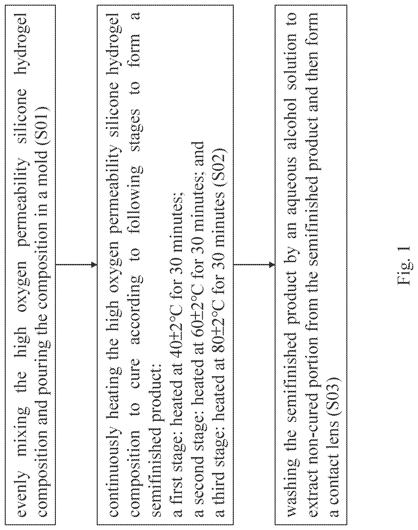 Patent US12378415 — High oxygen permeability silicone hydrogel composition, contact lens made from high oxygen permeability silicone hydrogel composition and manufacturing method thereof — Figure 1