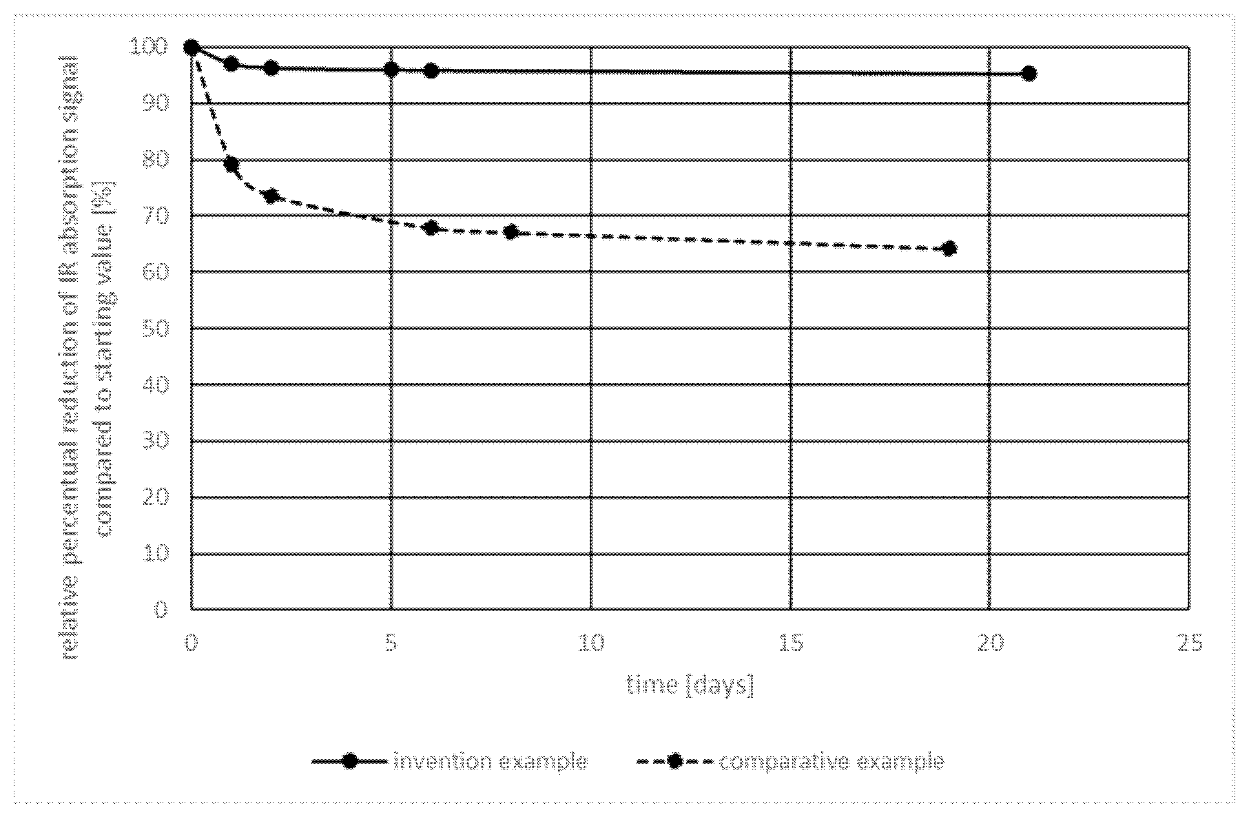 Patent US12378424 — Microparticle composition comprising an organic IR absorbing pigment — Figure 1