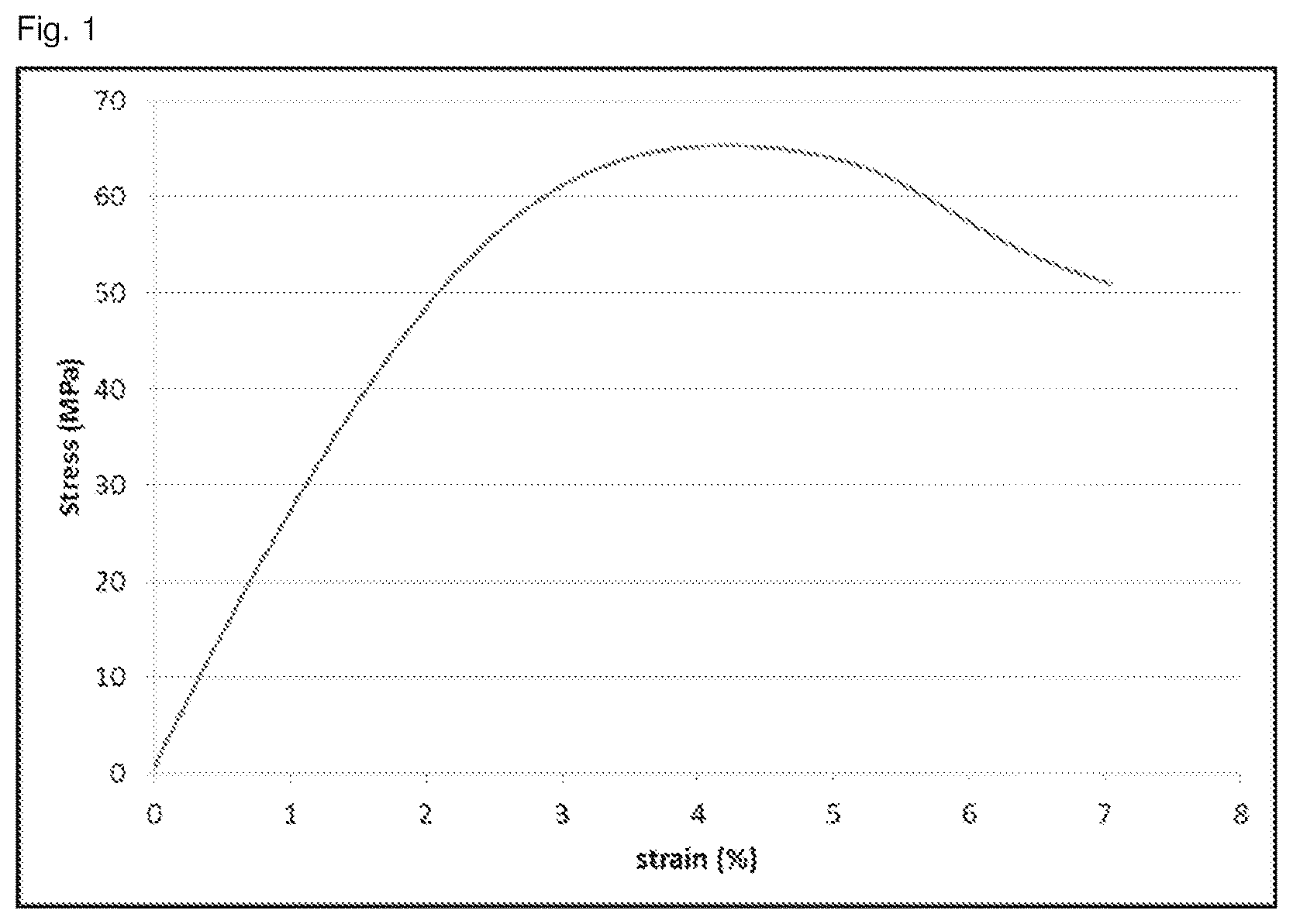 Patent US12378425 — Thermosetting compositions and forming three-dimensional objects therefrom — Figure 1