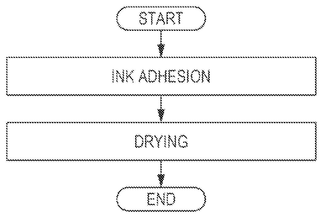 Patent US12378426 — Ink jet ink composition — Figure 1