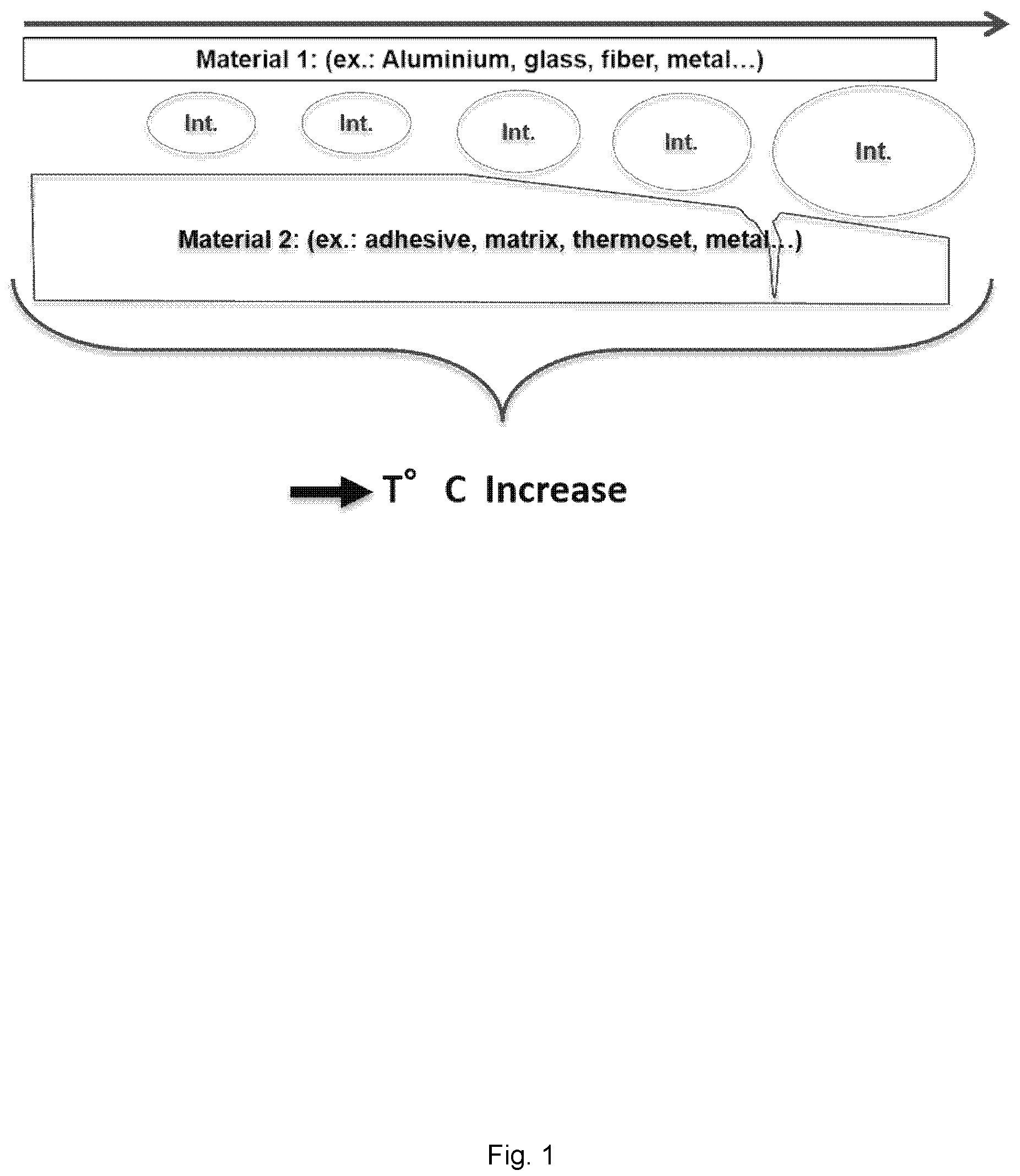 Patent US12378449 — Multi-material disassembly — Figure 1