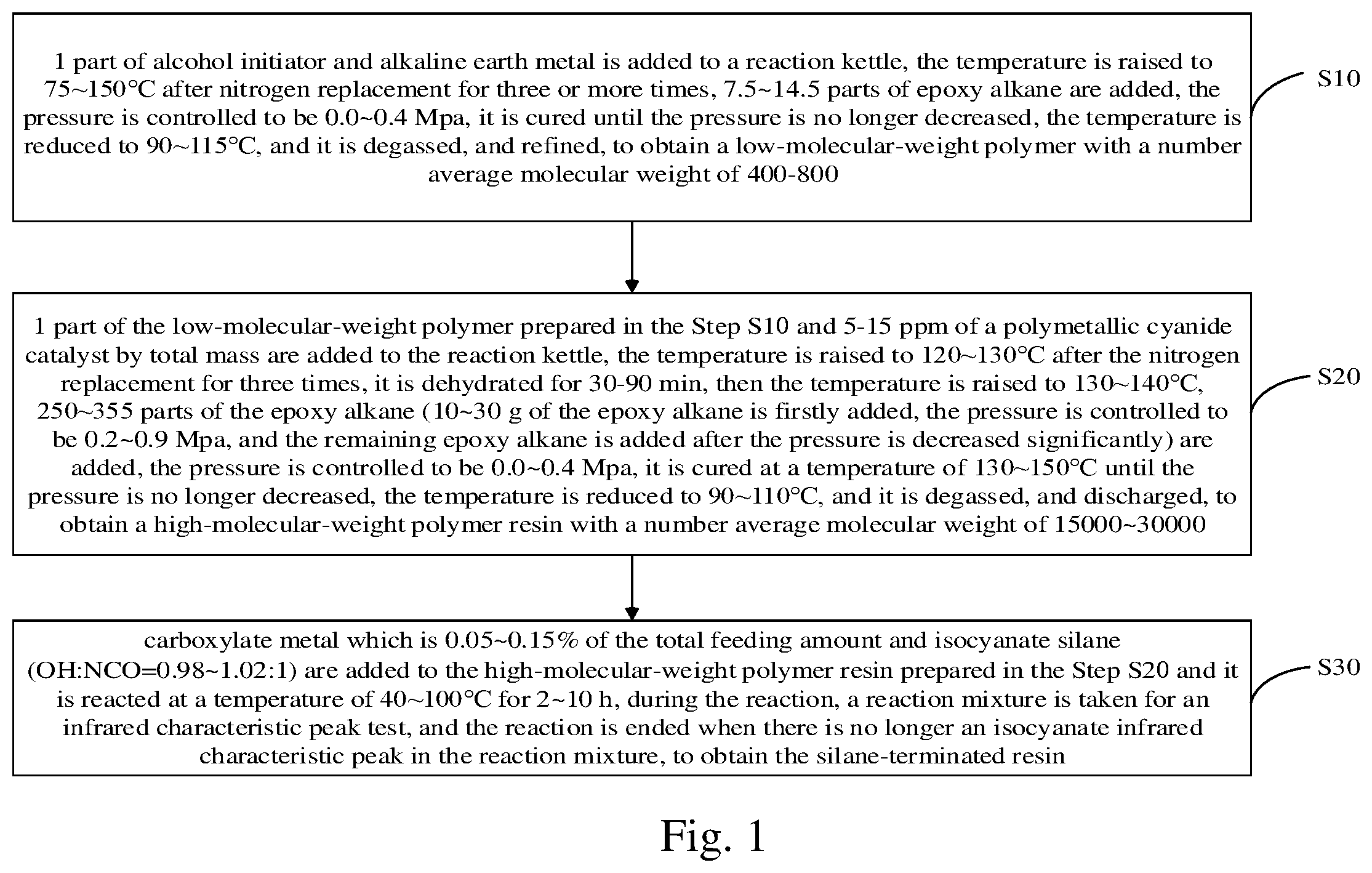 Patent US12378451 Figure 1 – Low-viscosity silane-terminated resin for sealant and preparation method thereof