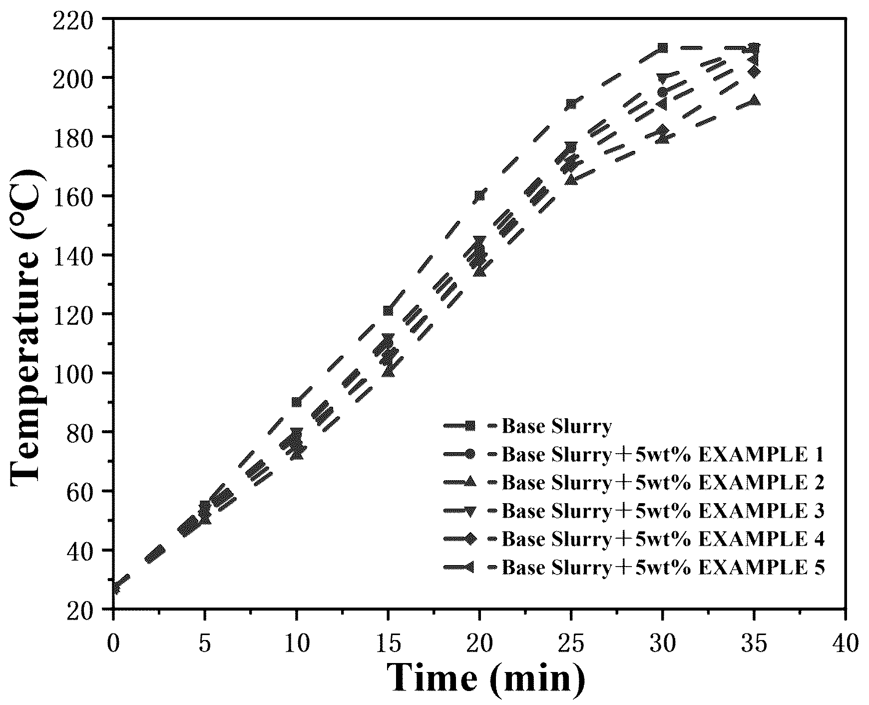 Patent US12378458 — Phase change microcapsule for drilling fluid cooling and its preparation method and application — Figure 1
