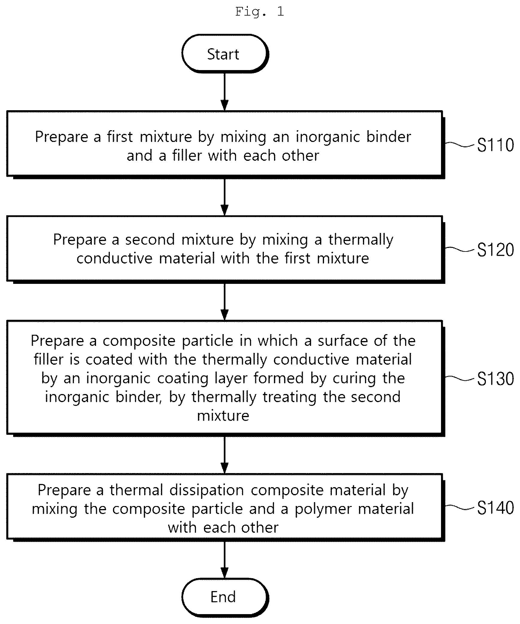 Patent US12378459 — Thermal dissipation composite material and manufacturing method thereof — Figure 1