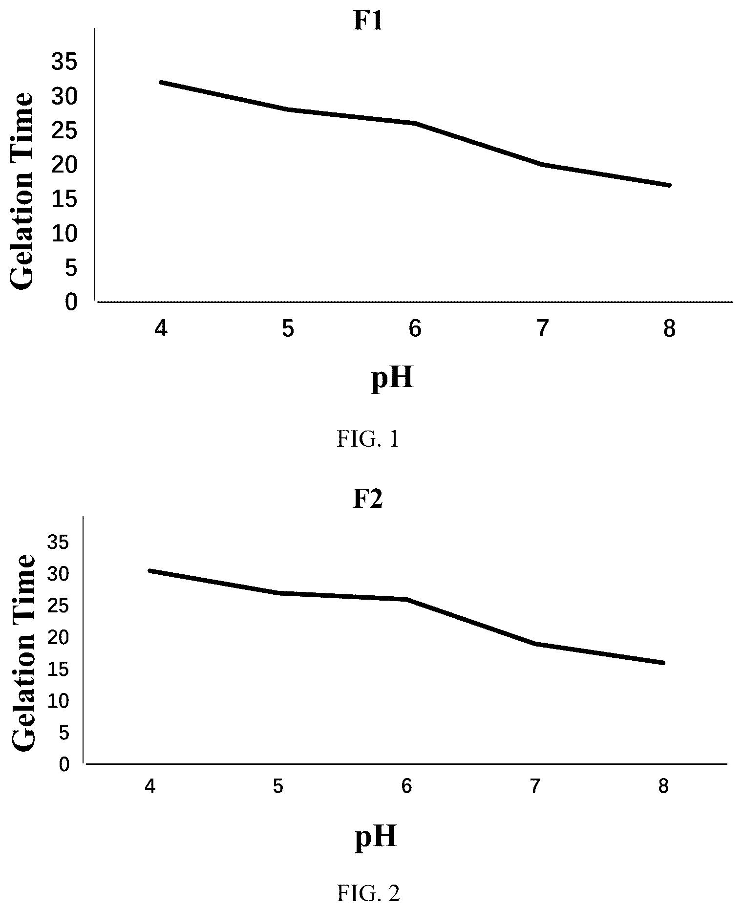 Patent US12378462 — Sealing gel with delayed gelation for well cementation, preparation method, and application — Figure 1
