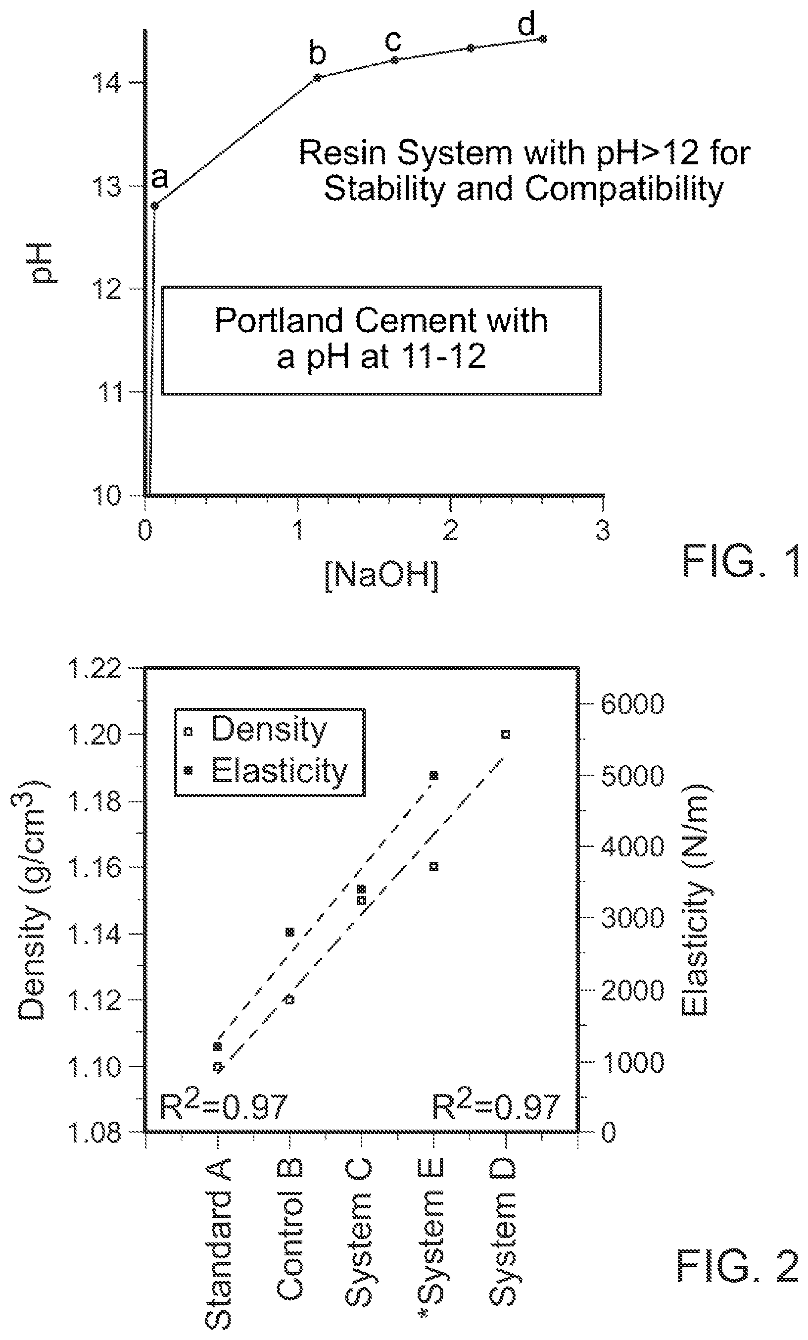 Patent US12378463 — Water-based resin with elasticity for applications in cementing and subterranean structures — Figure 1