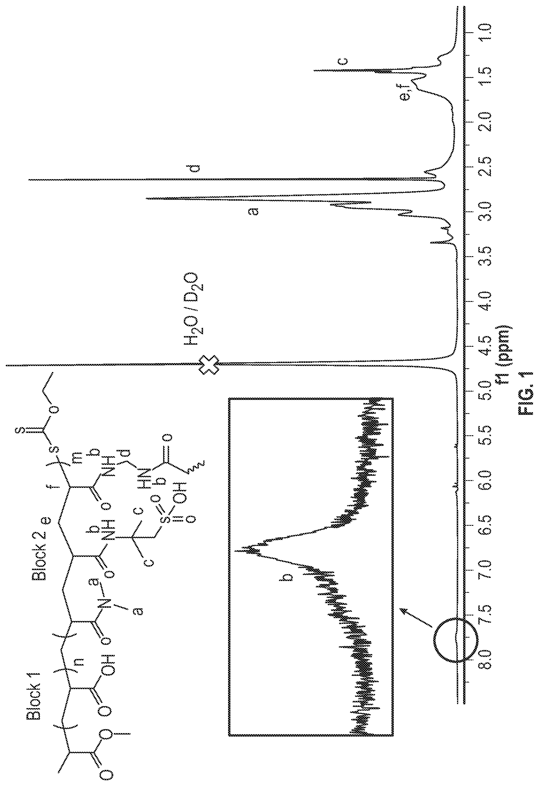 Patent US12378465 — Development of ultra-high molecular weight (UHMW) branched block copolymer drag reducer with improved mechanical and chemical stability — Figure 1