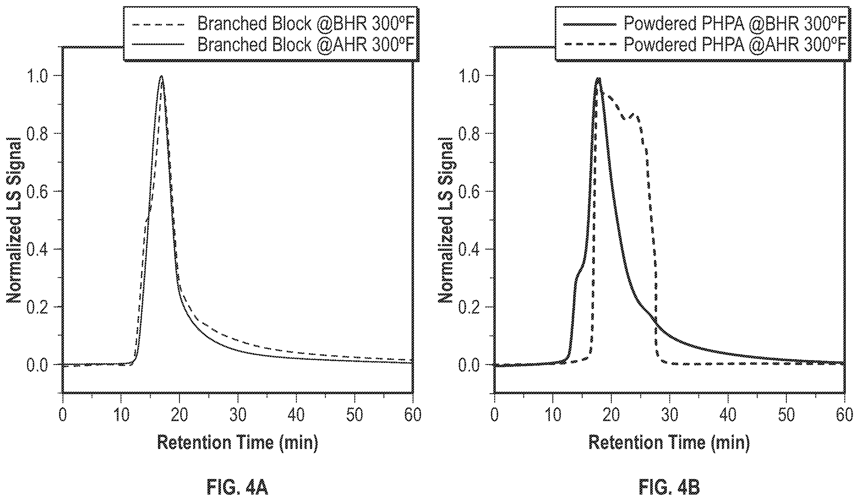 Patent US12378465 Figure 4 – Development of ultra-high molecular weight (UHMW) branched block copolymer drag reducer with improved mechanical and chemical stability