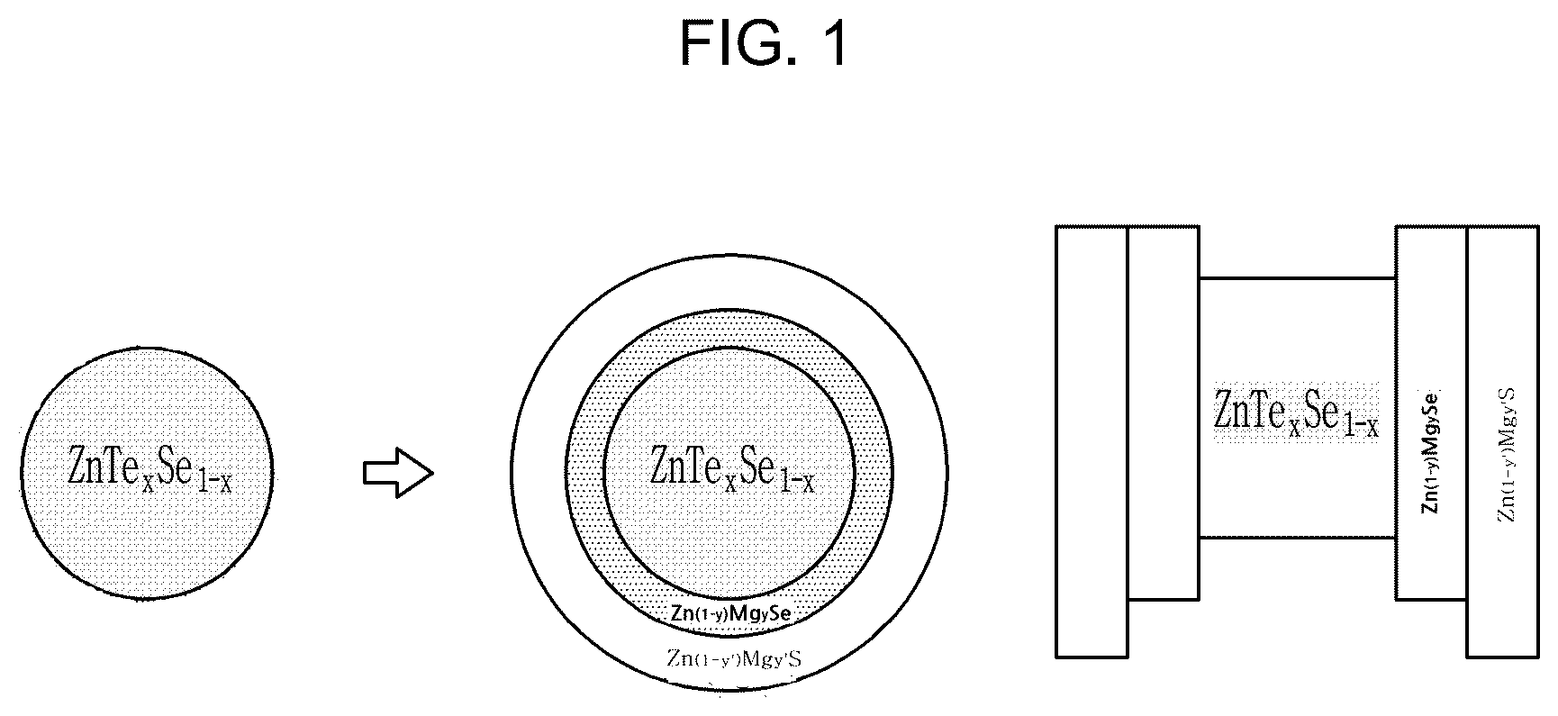 Patent US12378473 — Quantum dot, production method thereof, and electronic device including the same — Figure 1