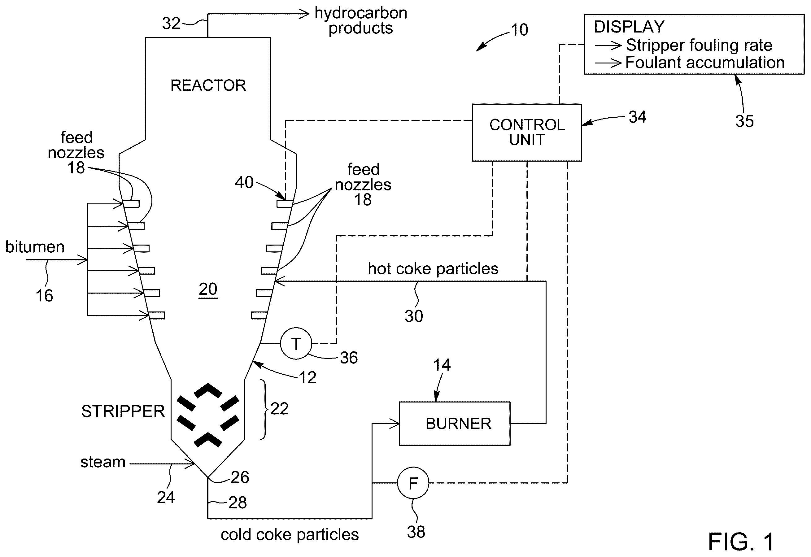 Patent US12378479 — Techniques to mitigate stripper fouling in fluid cokers — Figure 1