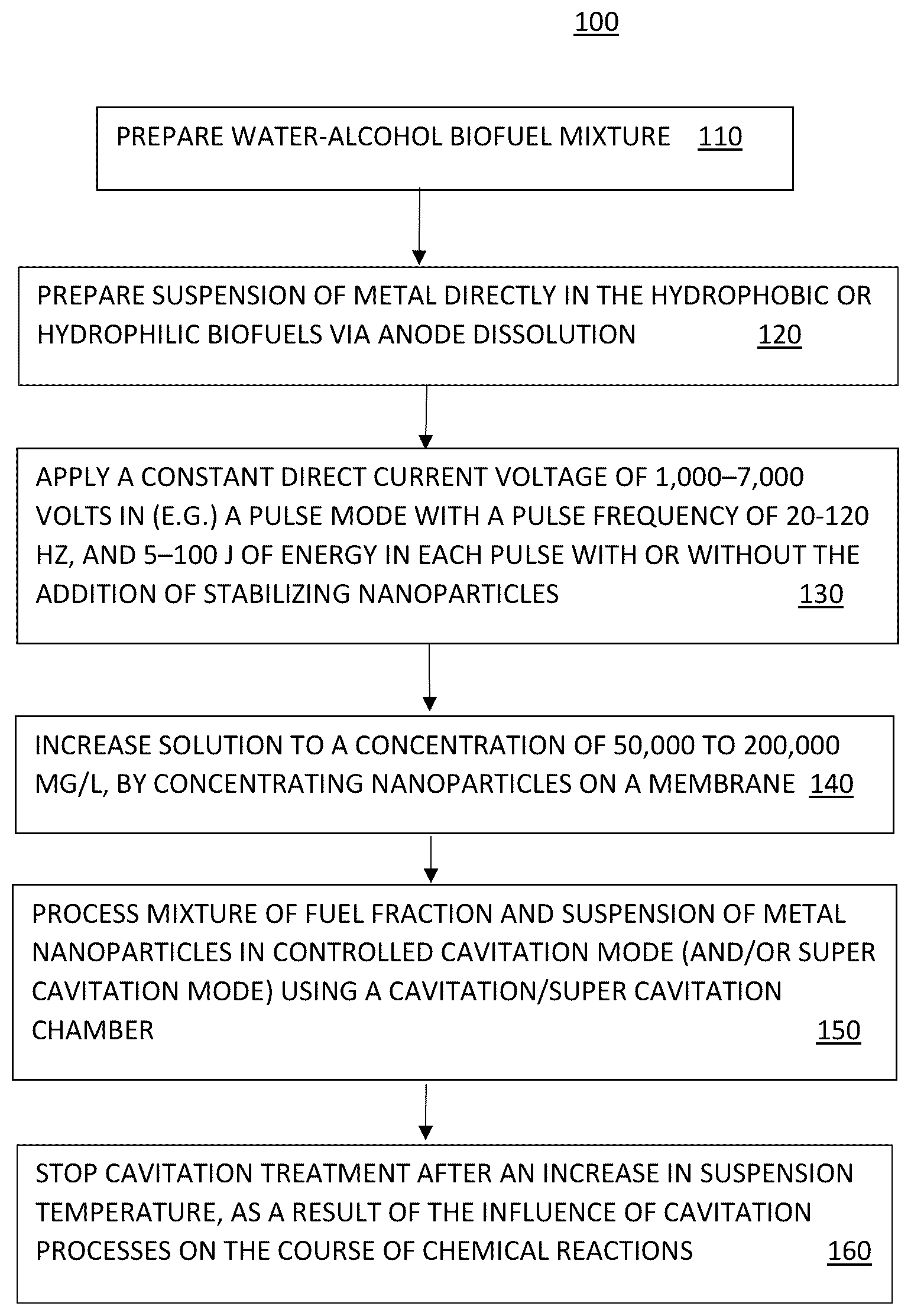 Patent US12378488 — Fuel mixture for internal combustion engines with reduced CO2 emissions and method for manufacturing the same — Figure 1