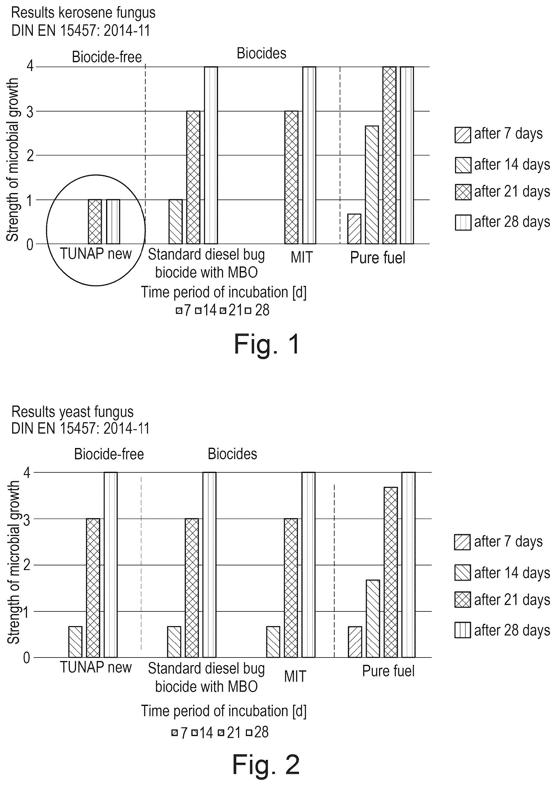 Patent US12378490 — Bioactive additive for a fuel, uses thereof, fuel composition, and method — Figure 1