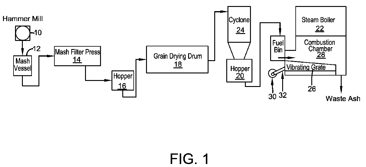 Patent US12378492 — High protein organic materials as fuel and processes for making the same — Figure 1