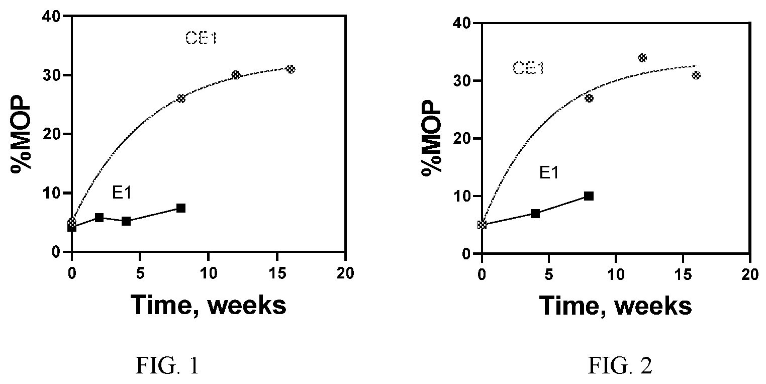 Patent US12378494 — Corrosion inhibitor and industrial lubricant including the same — Figure 1