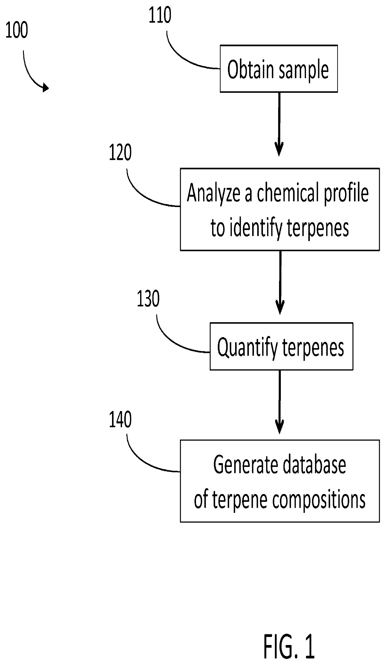 Patent US12378499 — Wrapped inhalable substance — Figure 1