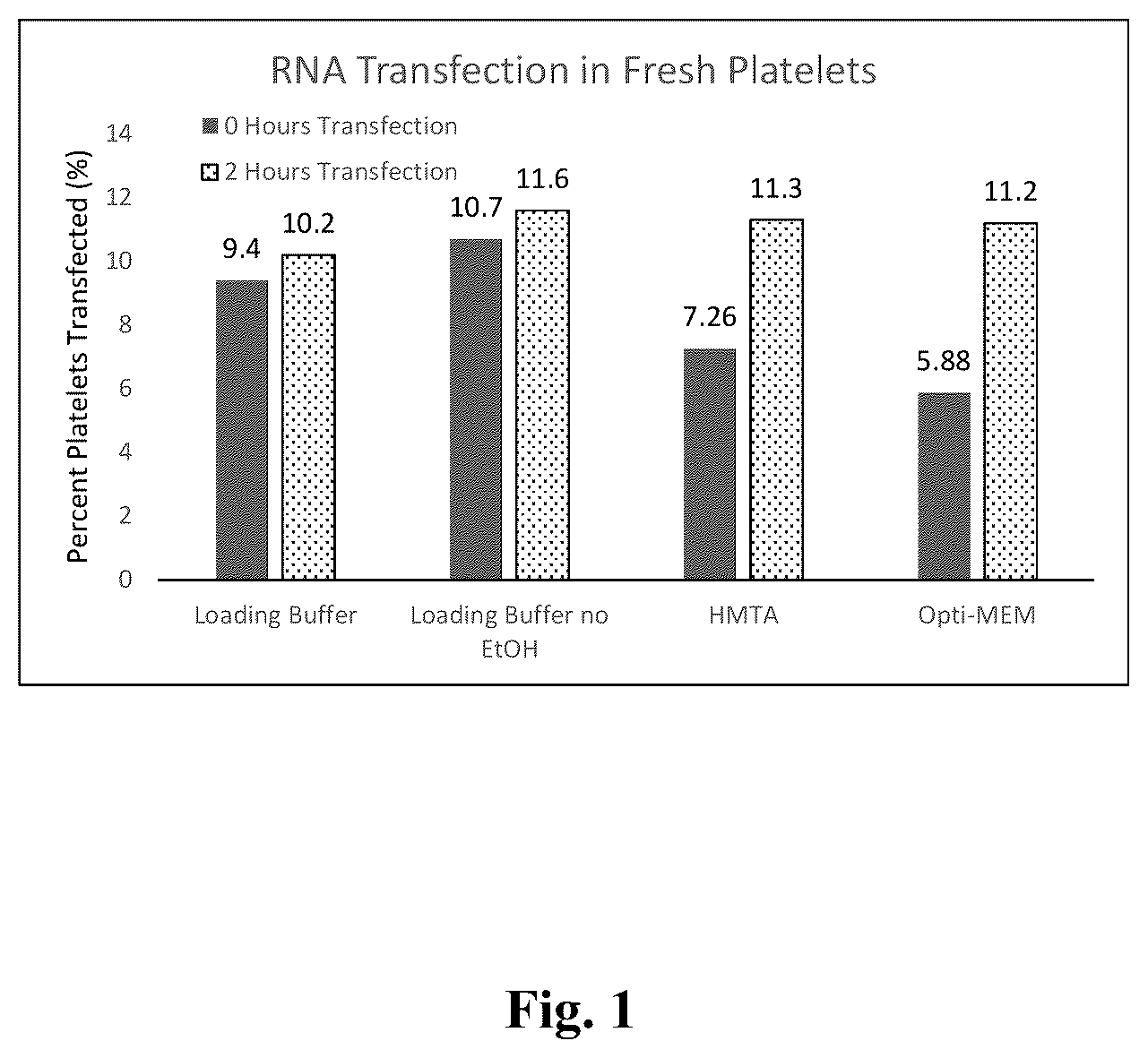 Patent US12378523 — Platelets as delivery agents — Figure 1