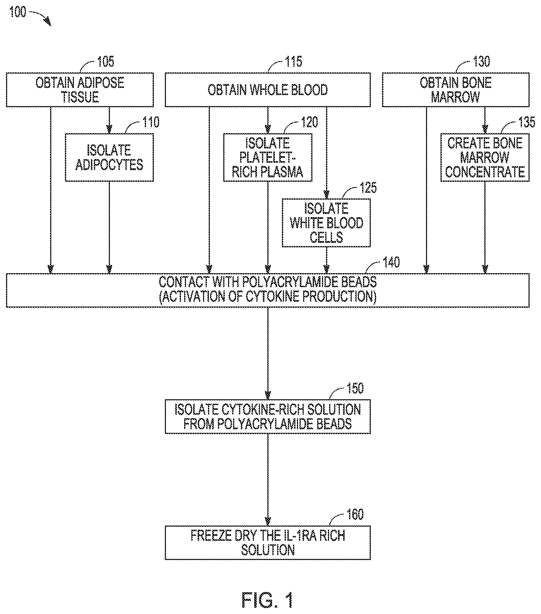 Patent US12378524 — Methods of mediating macrophage phenotypes — Figure 1