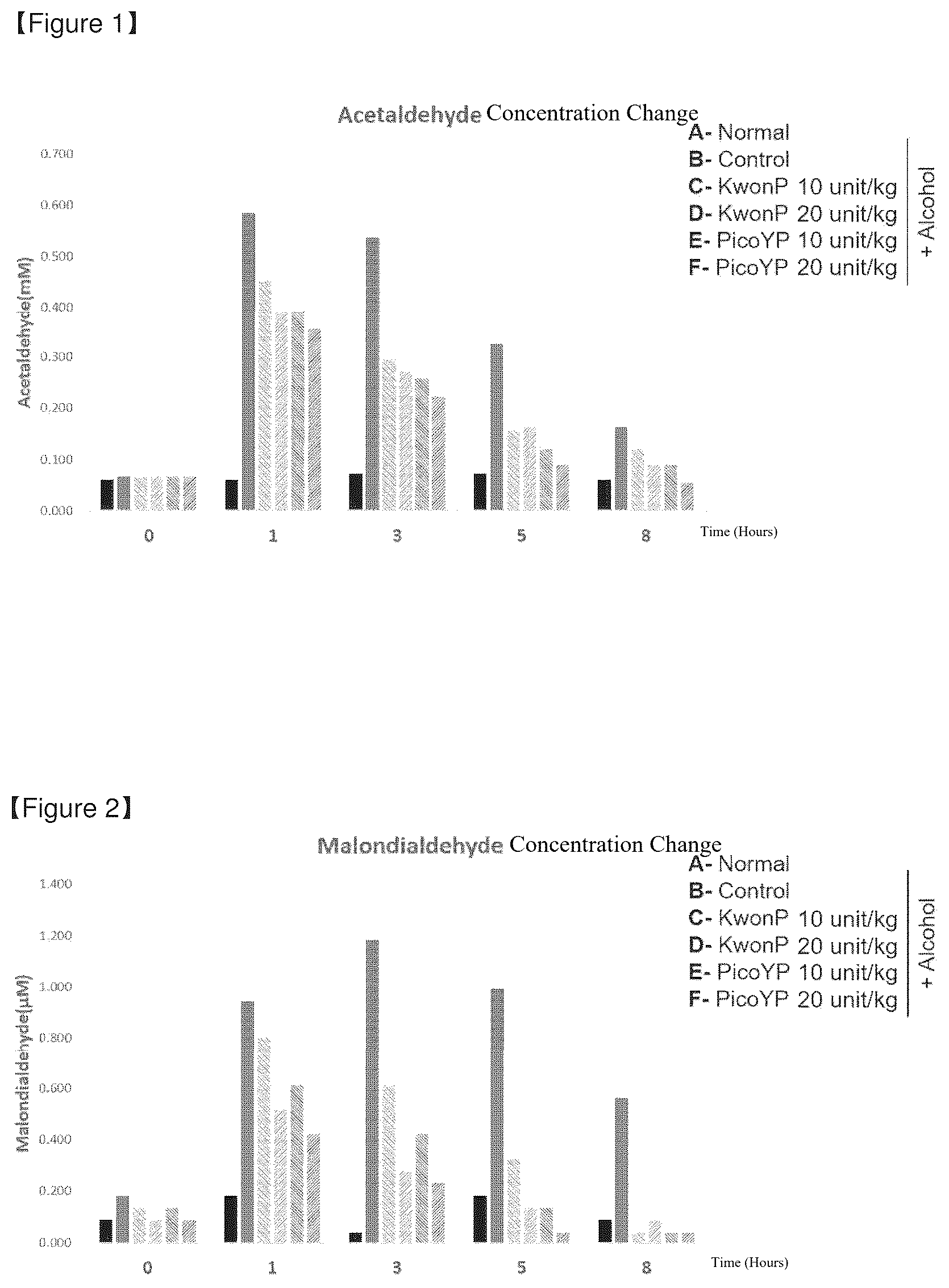 Patent US12378532 — Food composition containing novel aldehyde dehydrogenase for improving memory and cognitive function — Figure 1