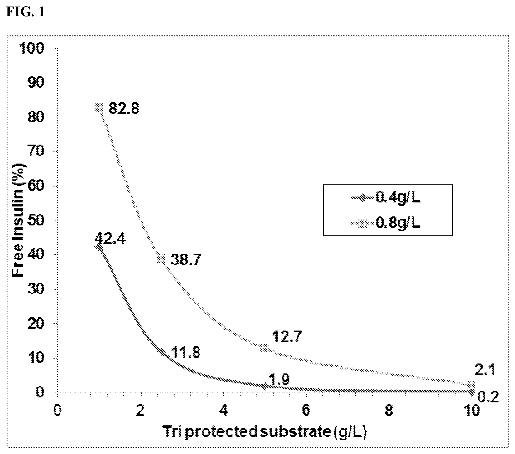 Patent US12378541 — Penicillin-G acylases — Figure 1