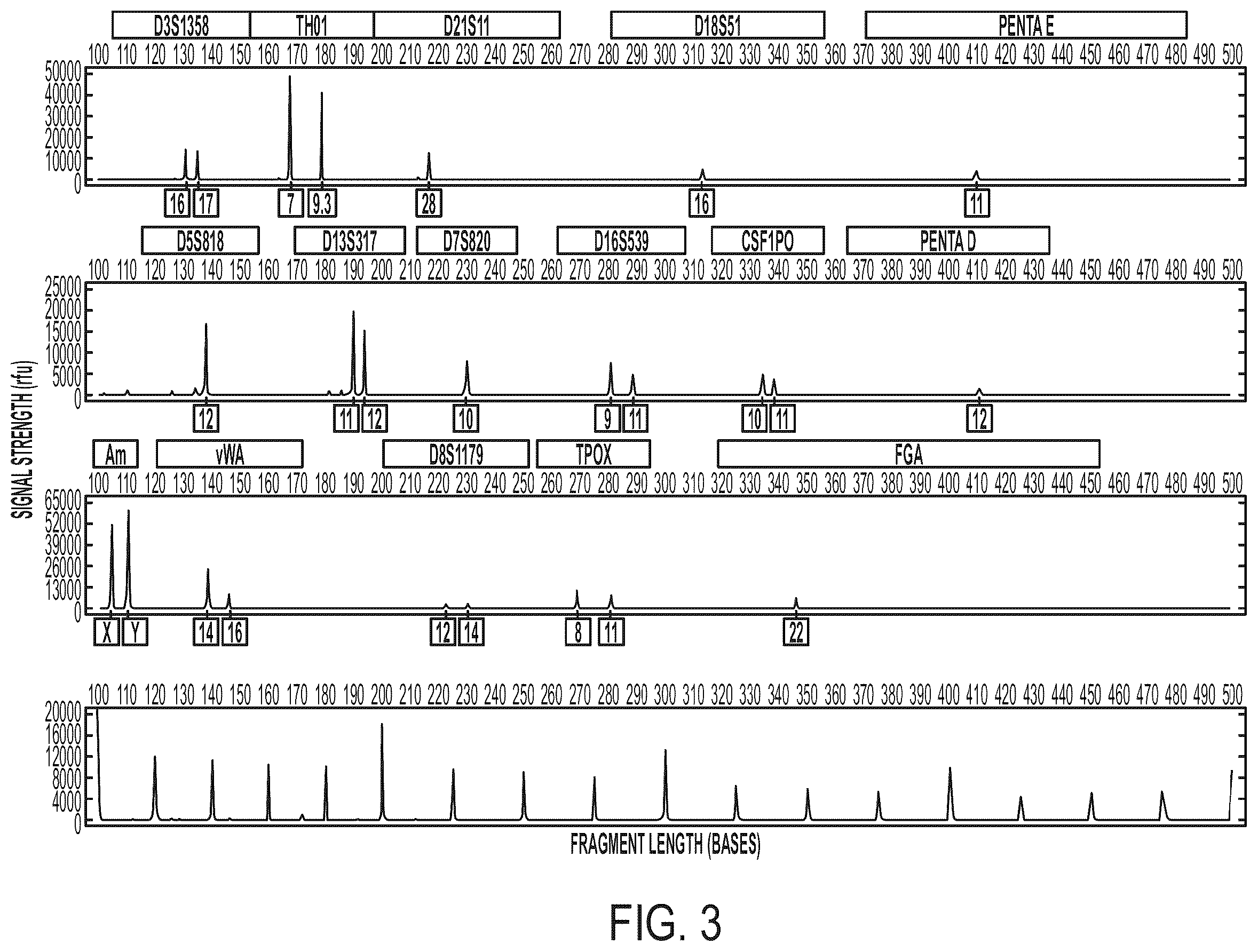 Patent US12378544 Figure 3 – Systems and methods for rapid nucleic acid extraction, purification and analysis from semen