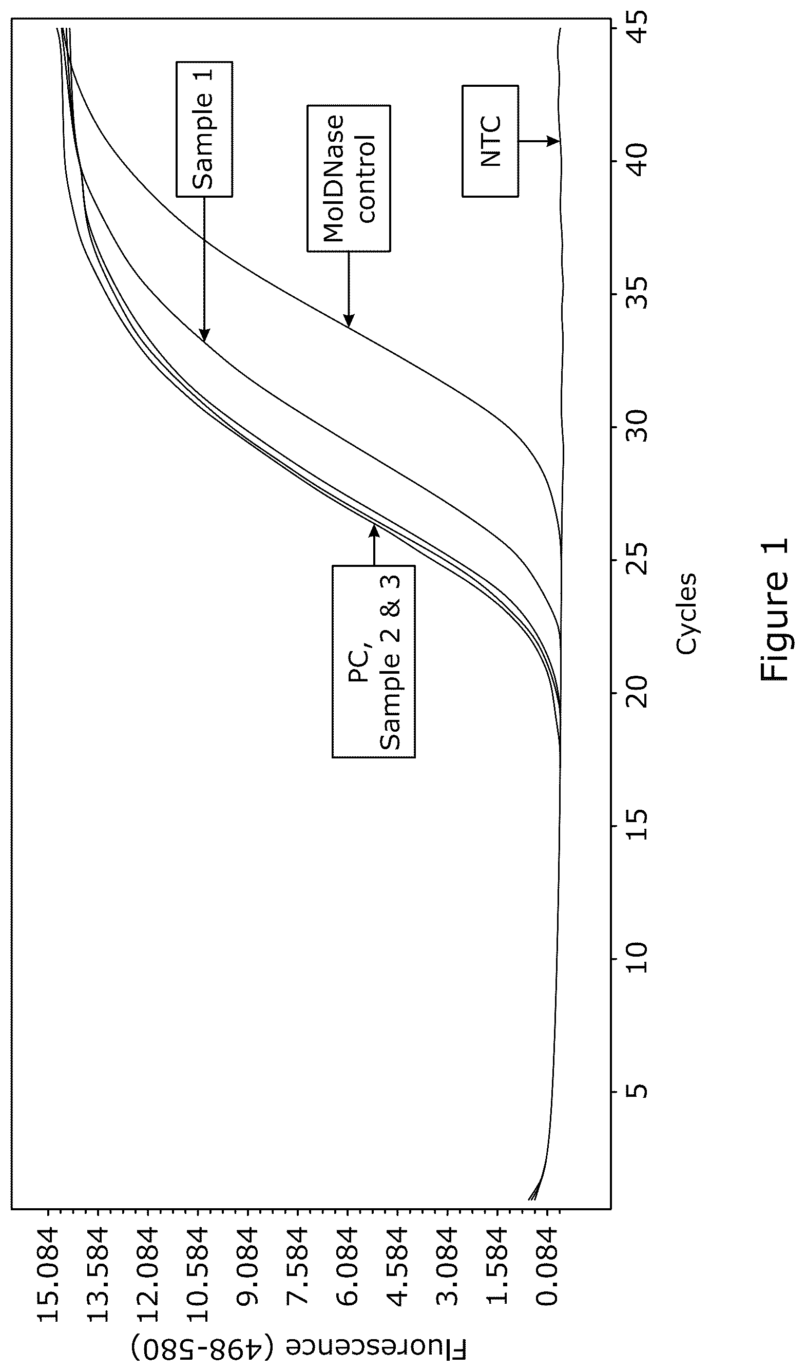 Patent US12378545 — Method for nucleic acid depletion — Figure 1