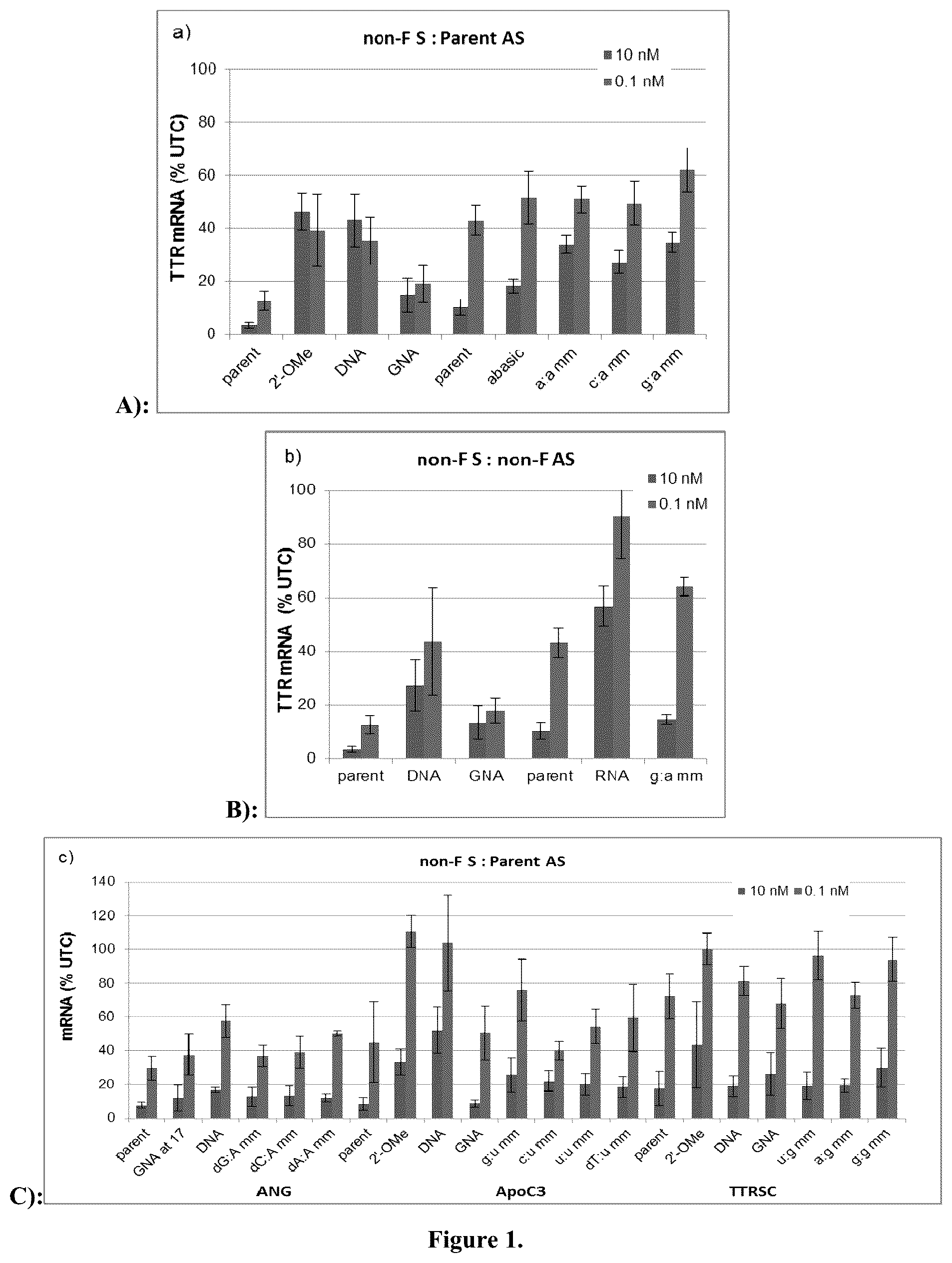 Patent US12378553 — Modified double-stranded RNA agents — Figure 1