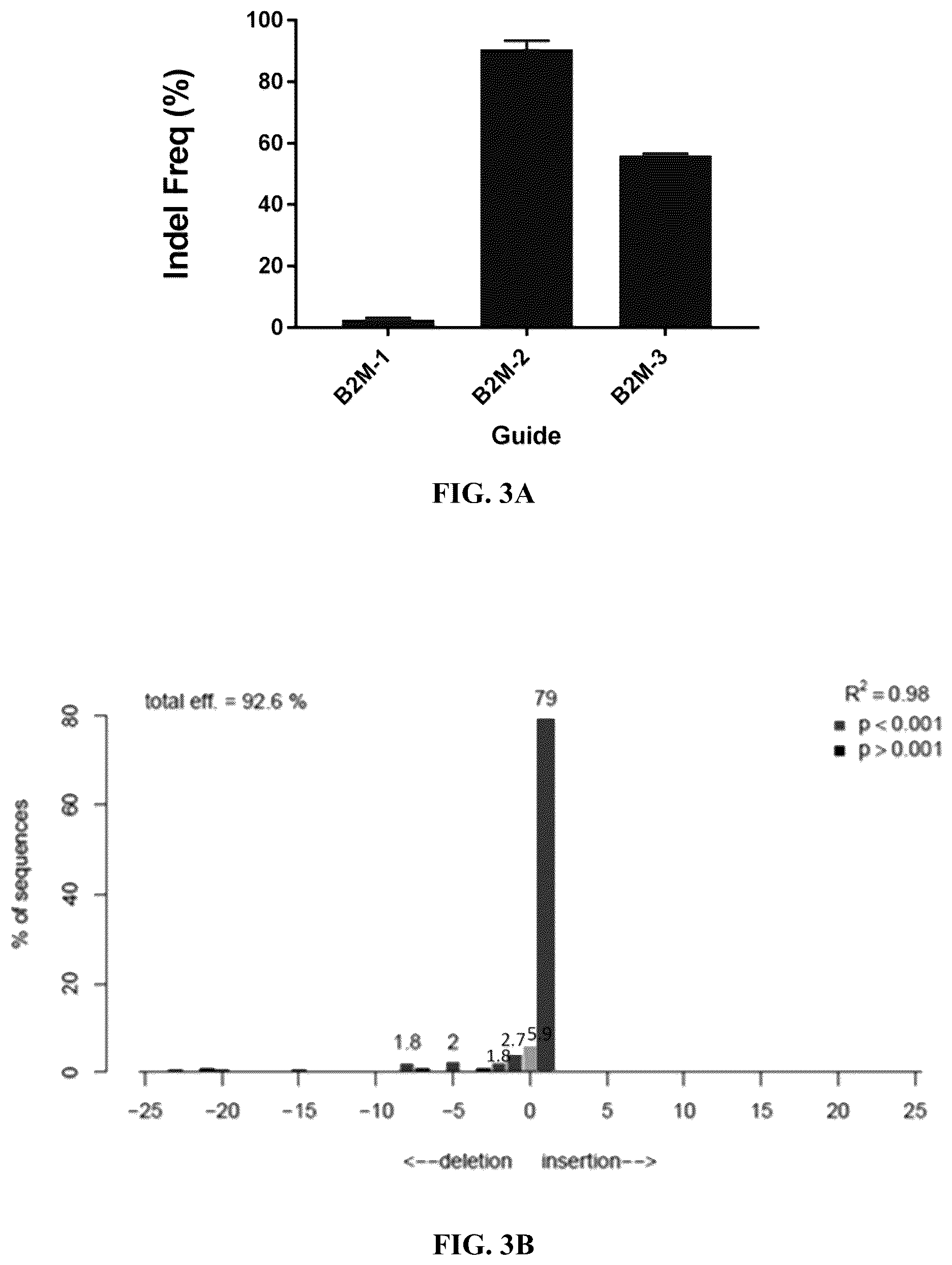 Patent US12378572 Figure 4 – Universal donor cells